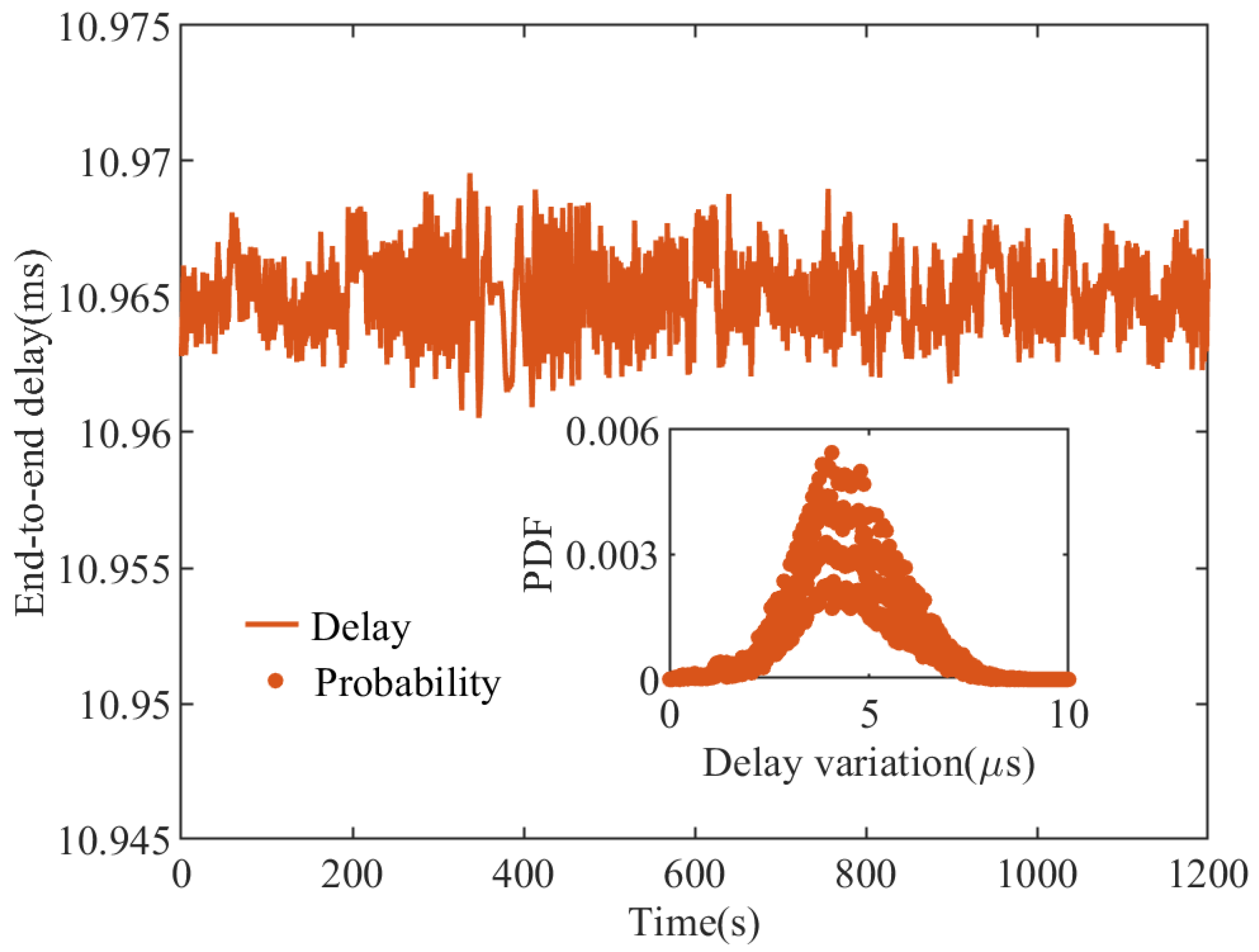 Electronics 13 01246 g007