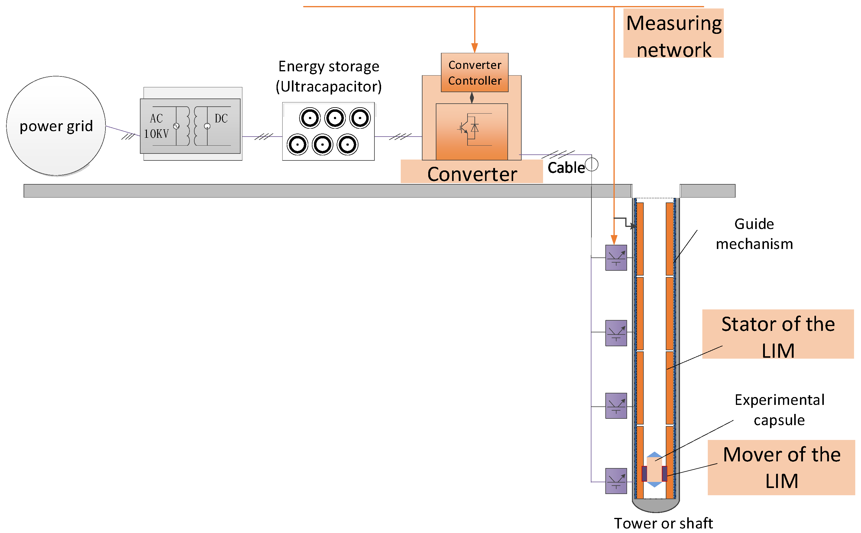 Electronics 13 01247 g001