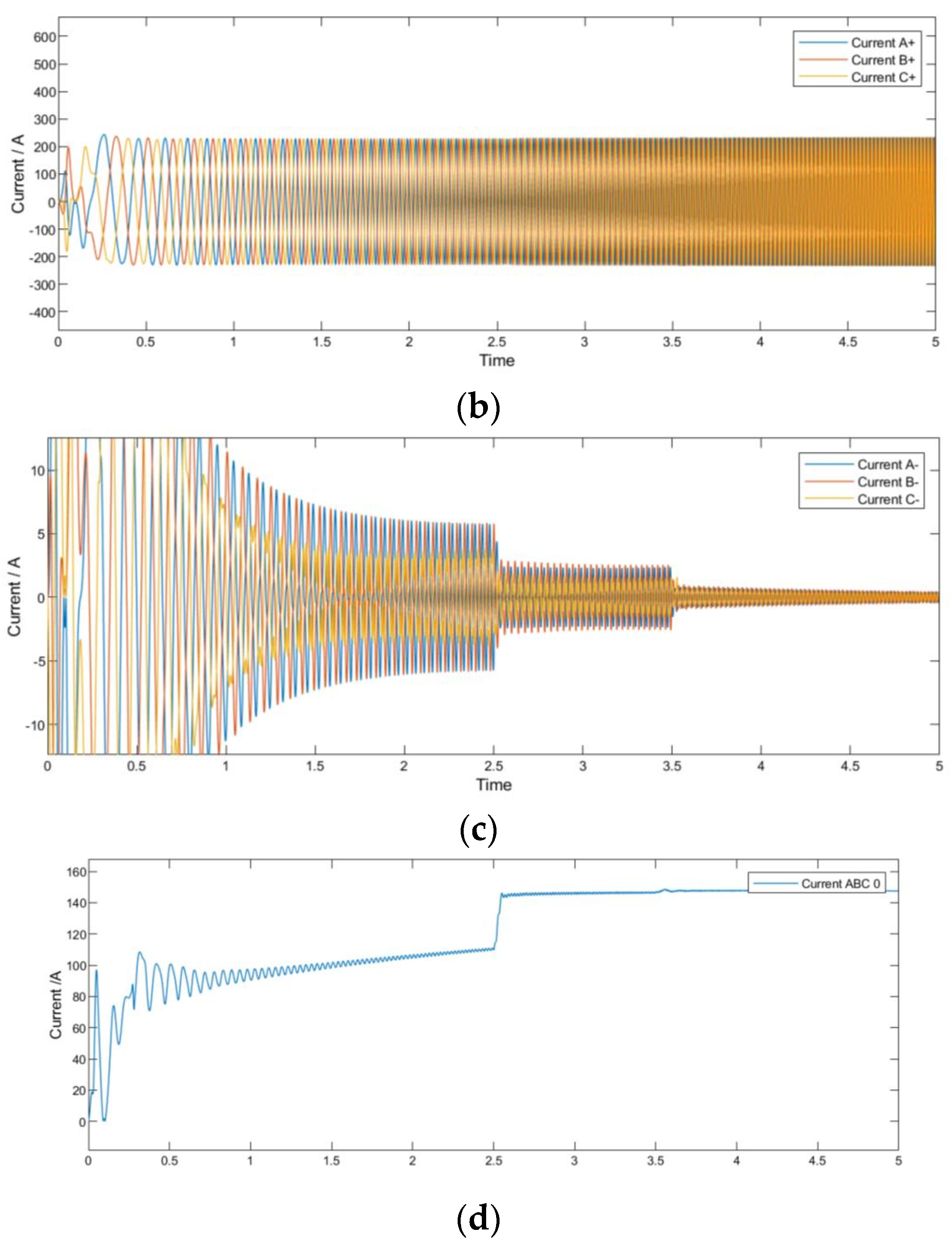 Electronics 13 01247 g009b
