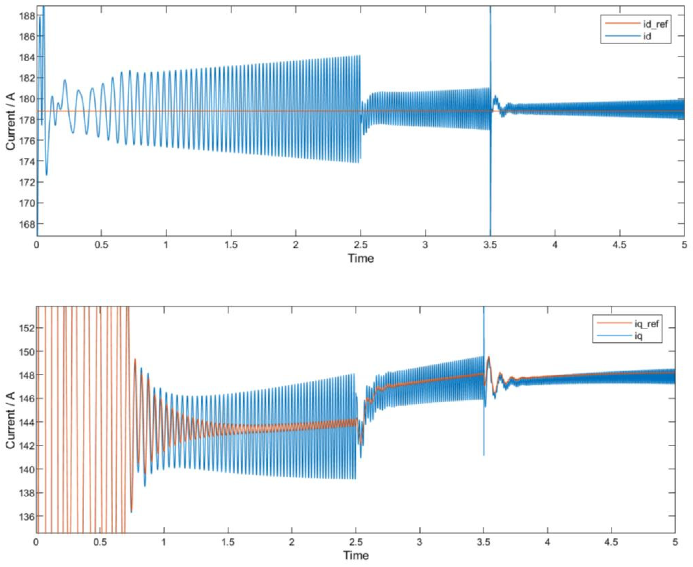 Electronics 13 01247 g012