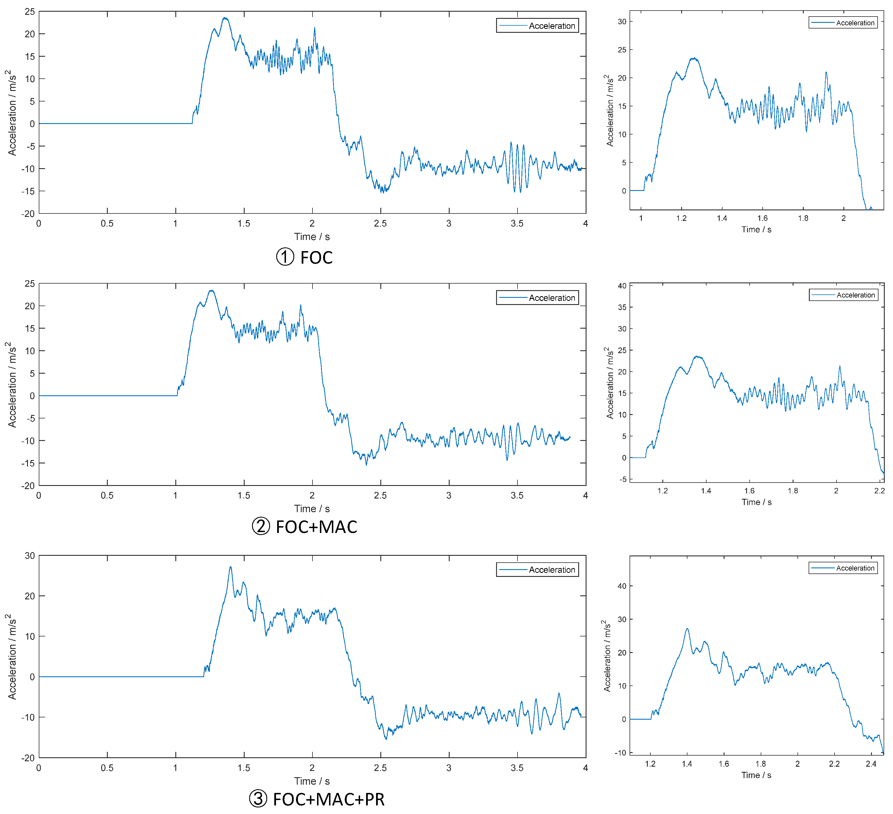 Electronics 13 01247 g018