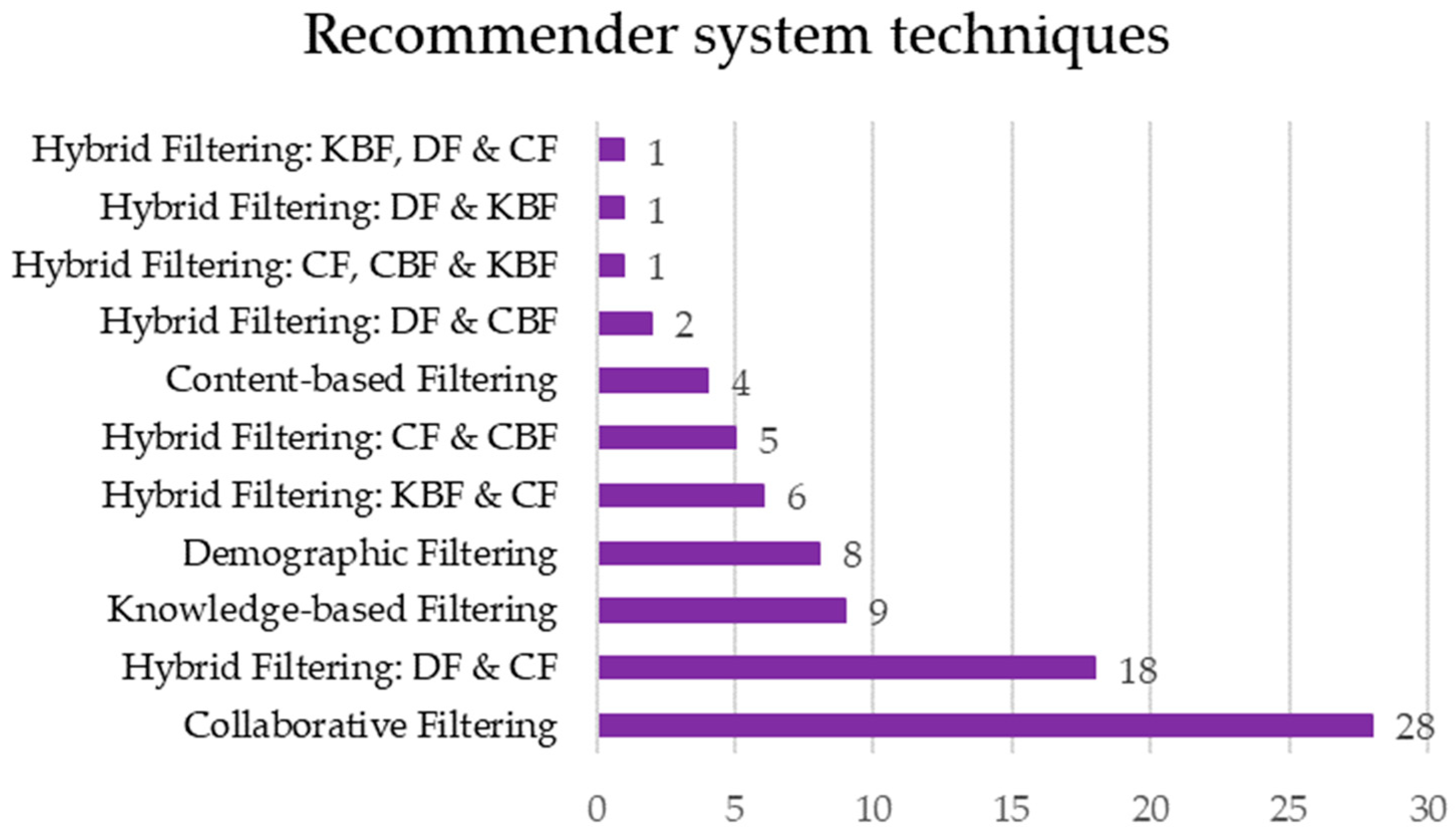 Electronics 13 01249 g008