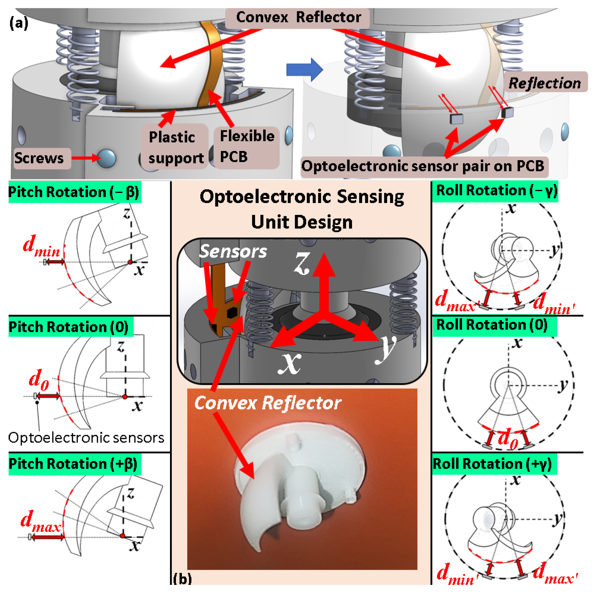 Electronics 13 01253 g003