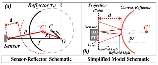 Electronics 13 01253 g004