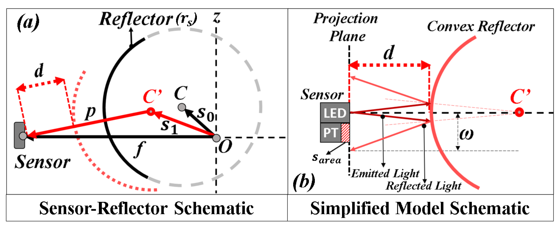 Electronics 13 01253 g004