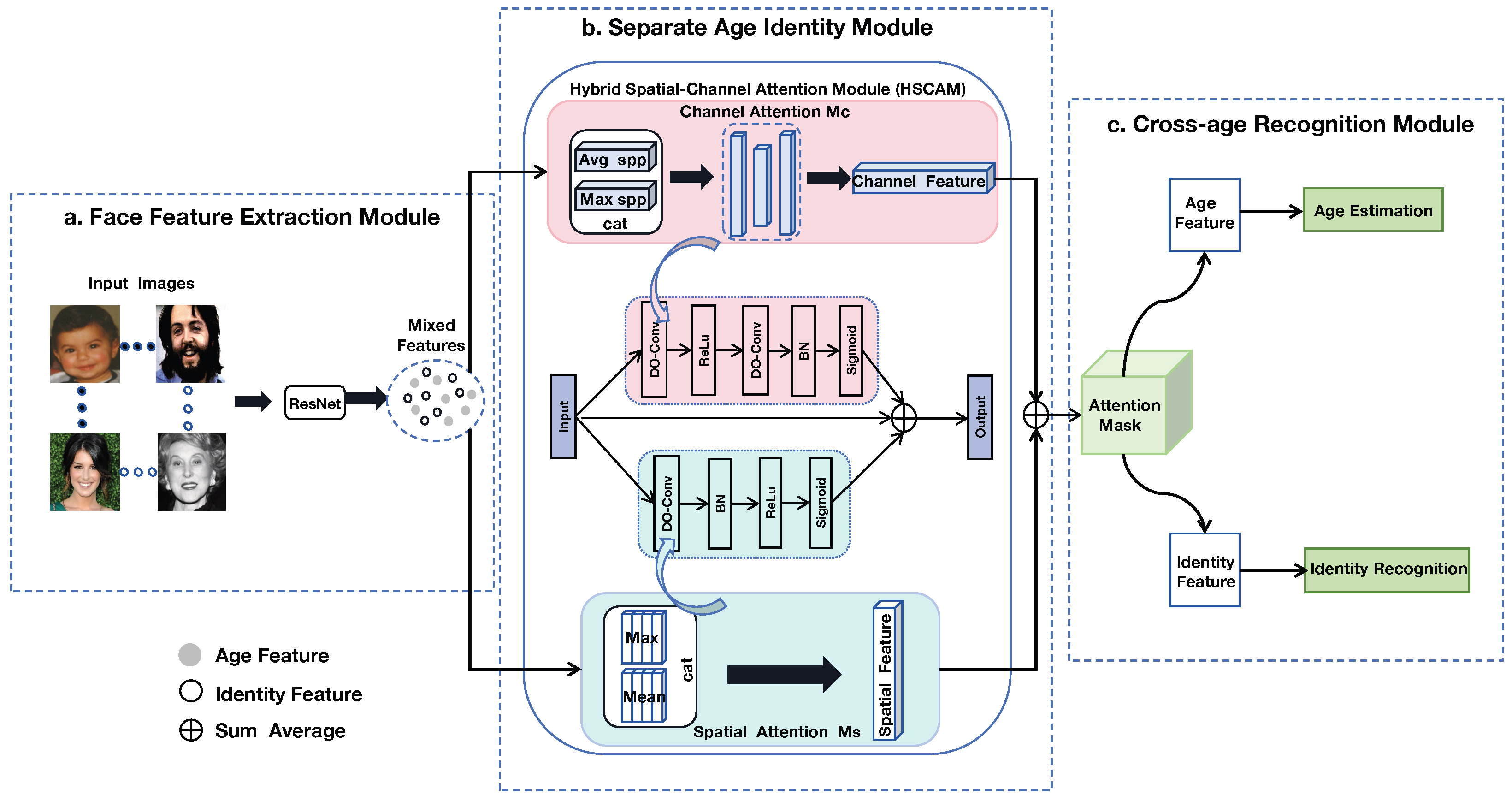 Electronics 13 01257 g002