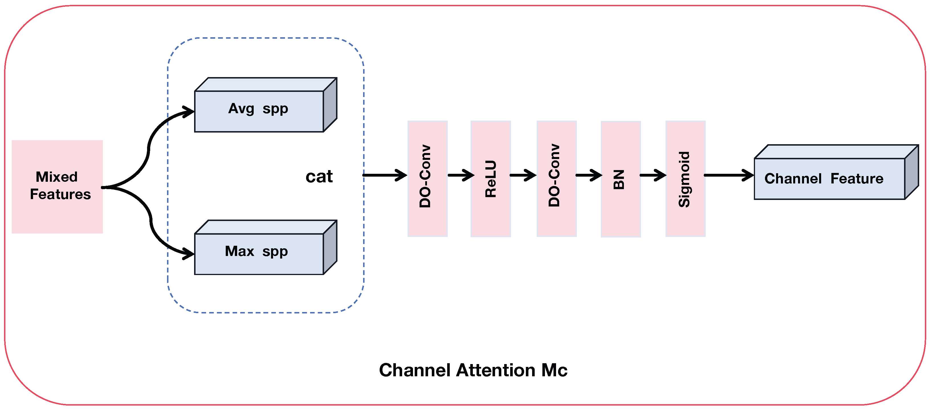 Electronics 13 01257 g003