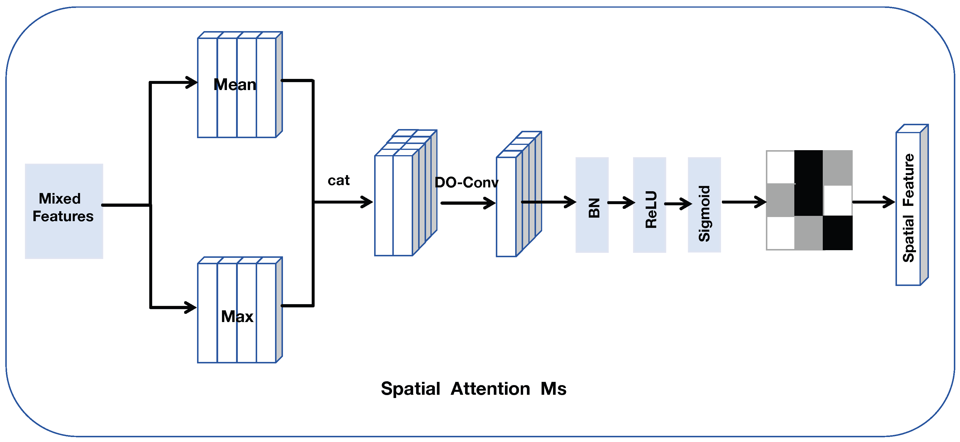 Electronics 13 01257 g004