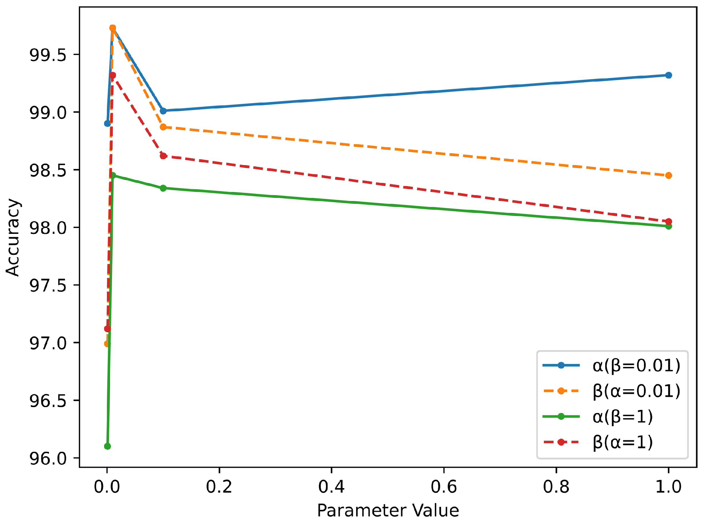 Electronics 13 01257 g007