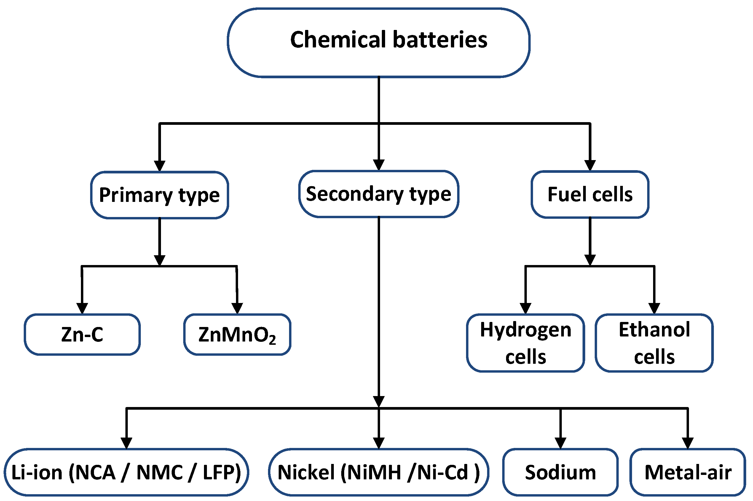 Electronics 13 01258 g001 Electronics 13 01258 g001