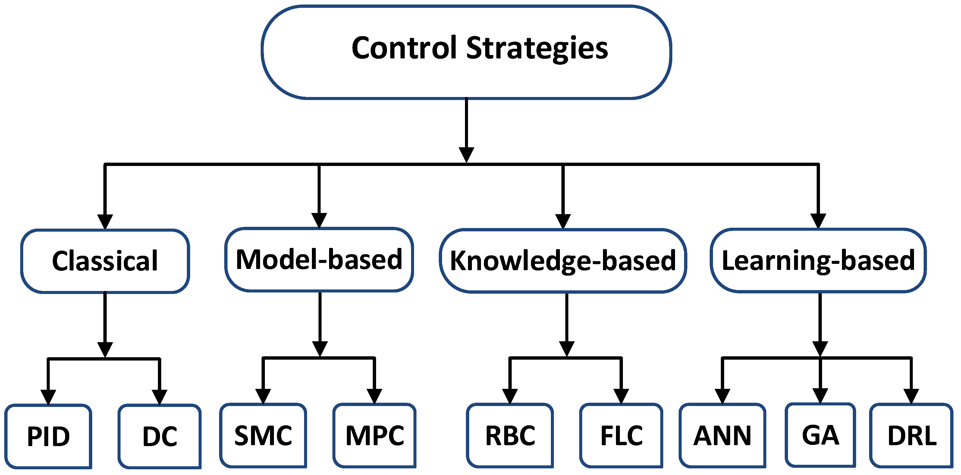 Electronics 13 01258 g002 Electronics 13 01258 g002