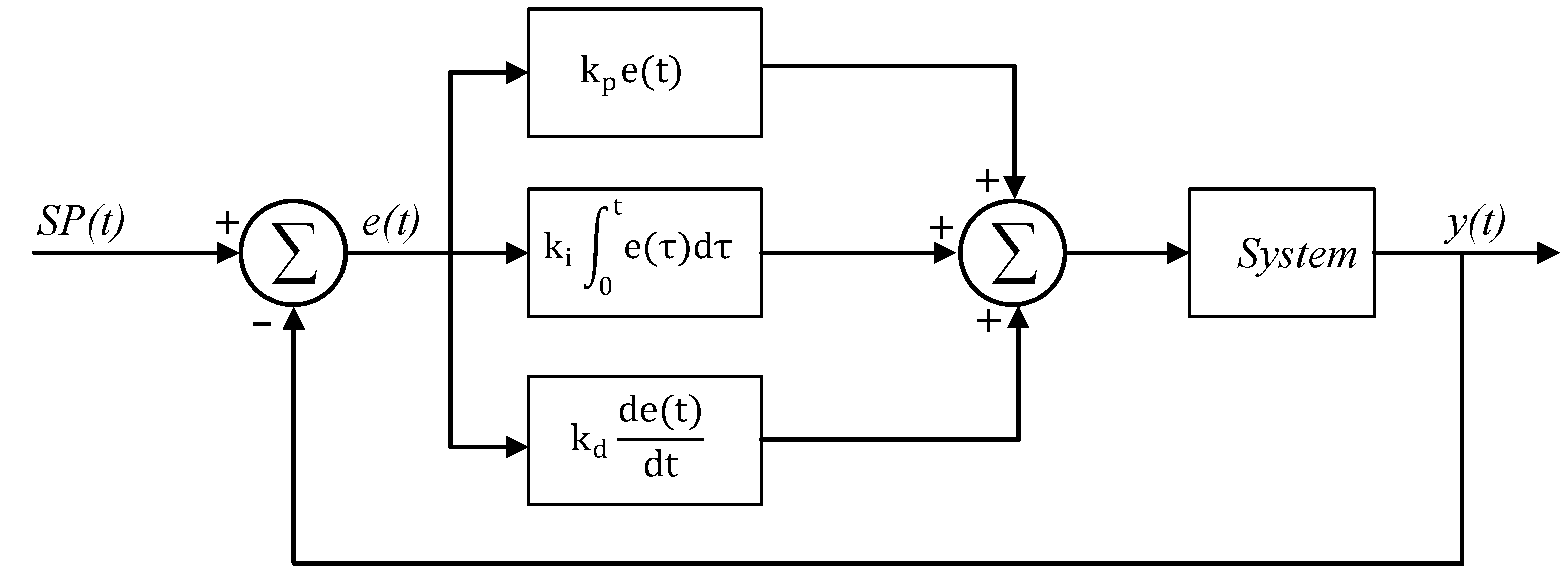 Electronics 13 01258 g003 Electronics 13 01258 g003