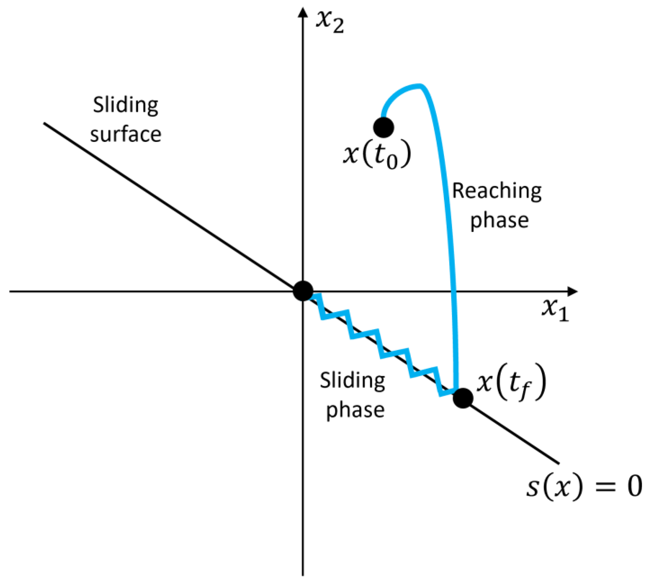 Electronics 13 01258 g004 Electronics 13 01258 g004