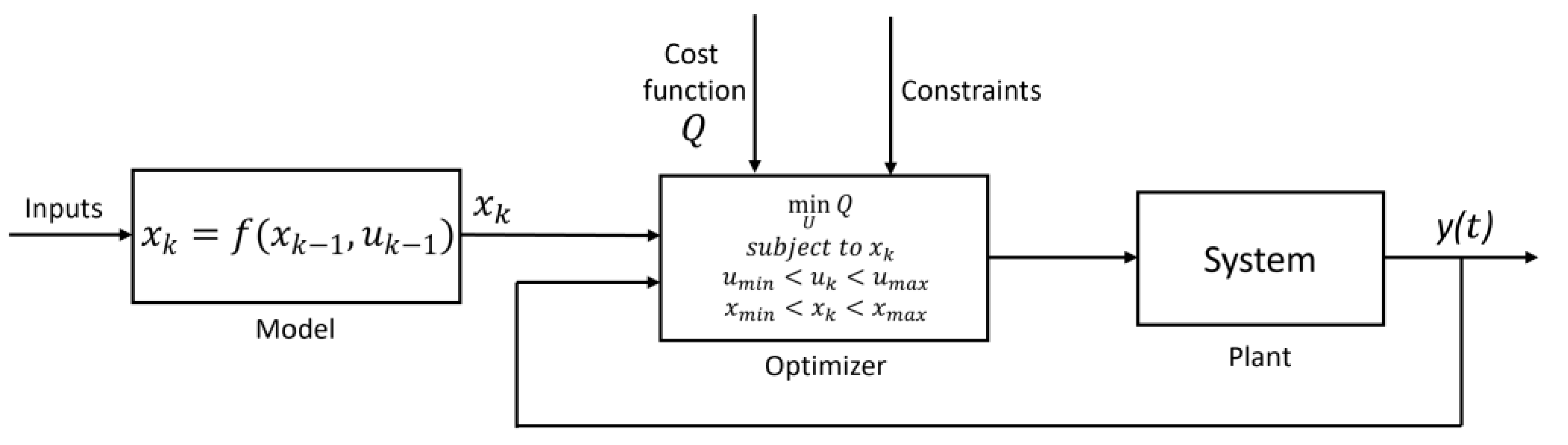 Electronics 13 01258 g005 Electronics 13 01258 g005