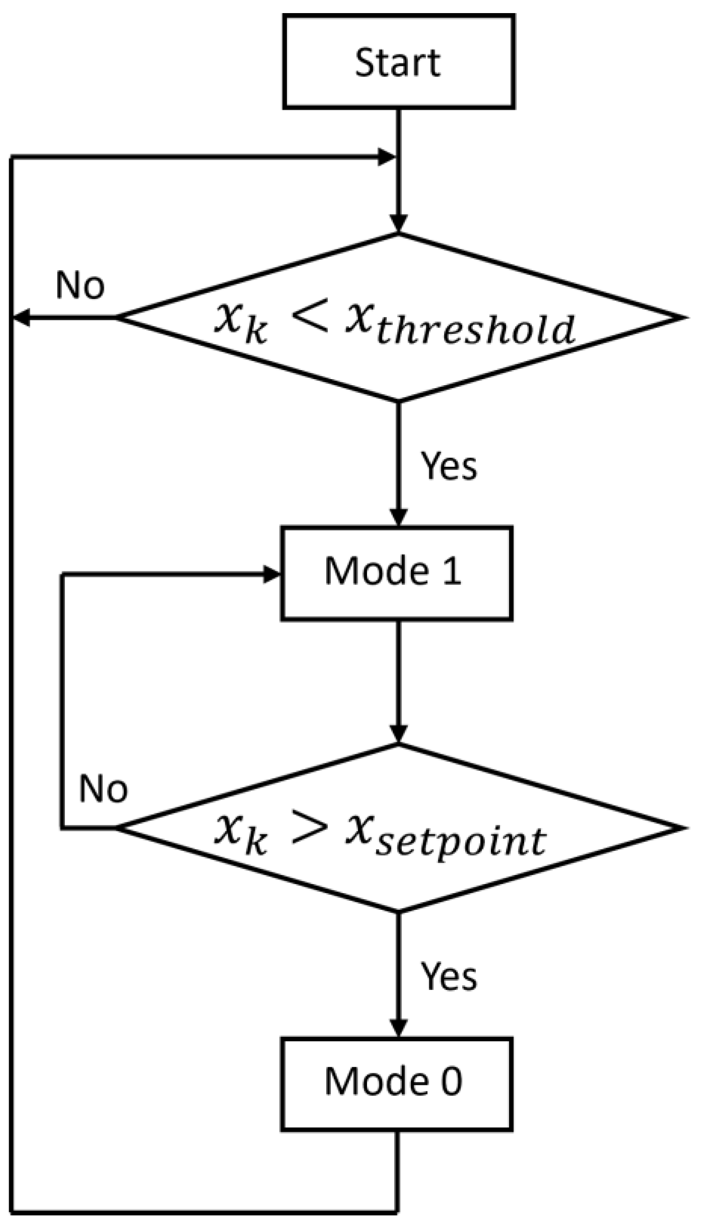 Electronics 13 01258 g006 Electronics 13 01258 g006