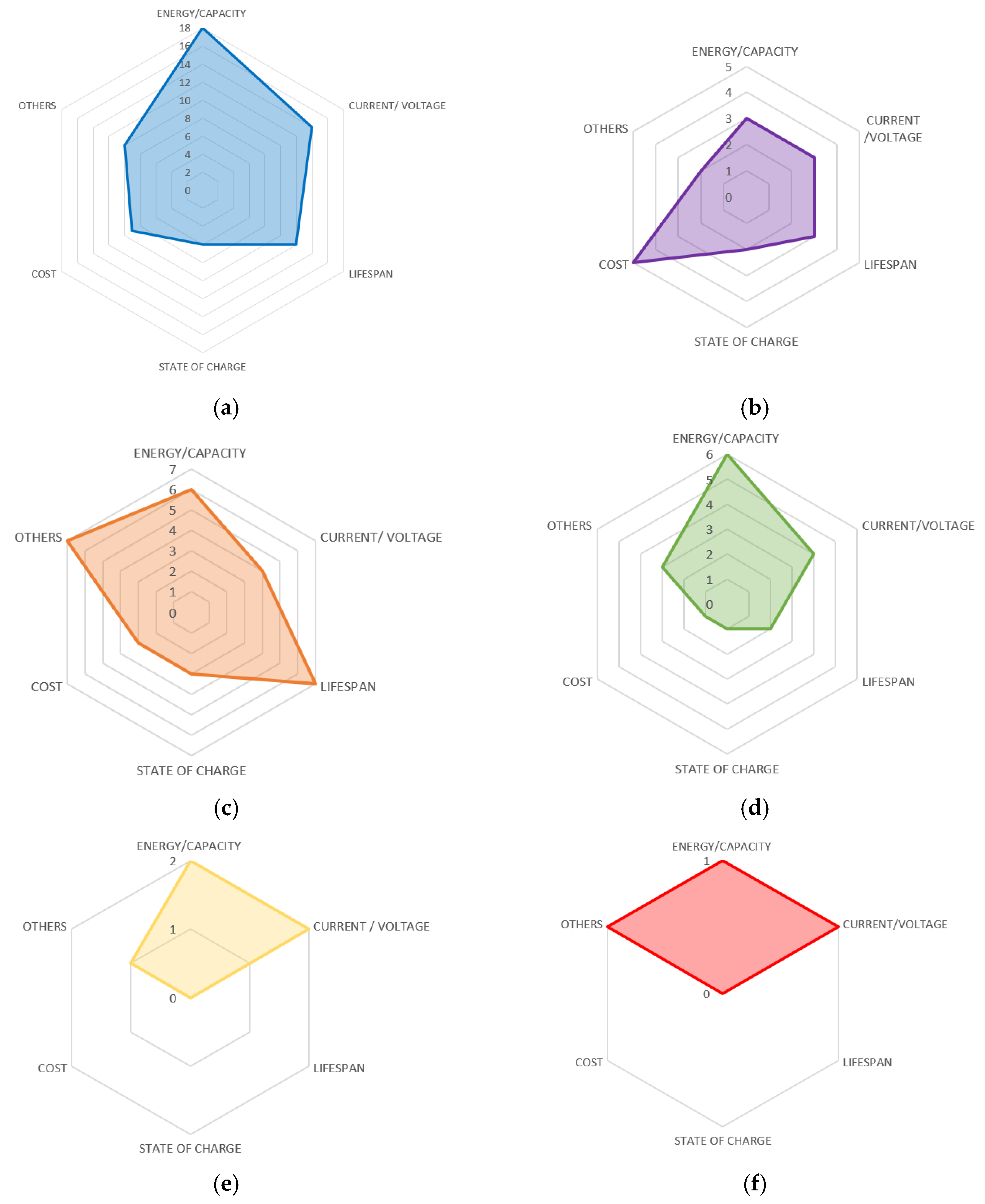 Electronics 13 01258 g009 Electronics 13 01258 g009