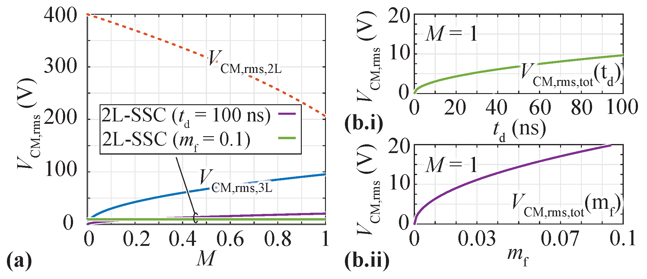 Electronics 13 01259 g003