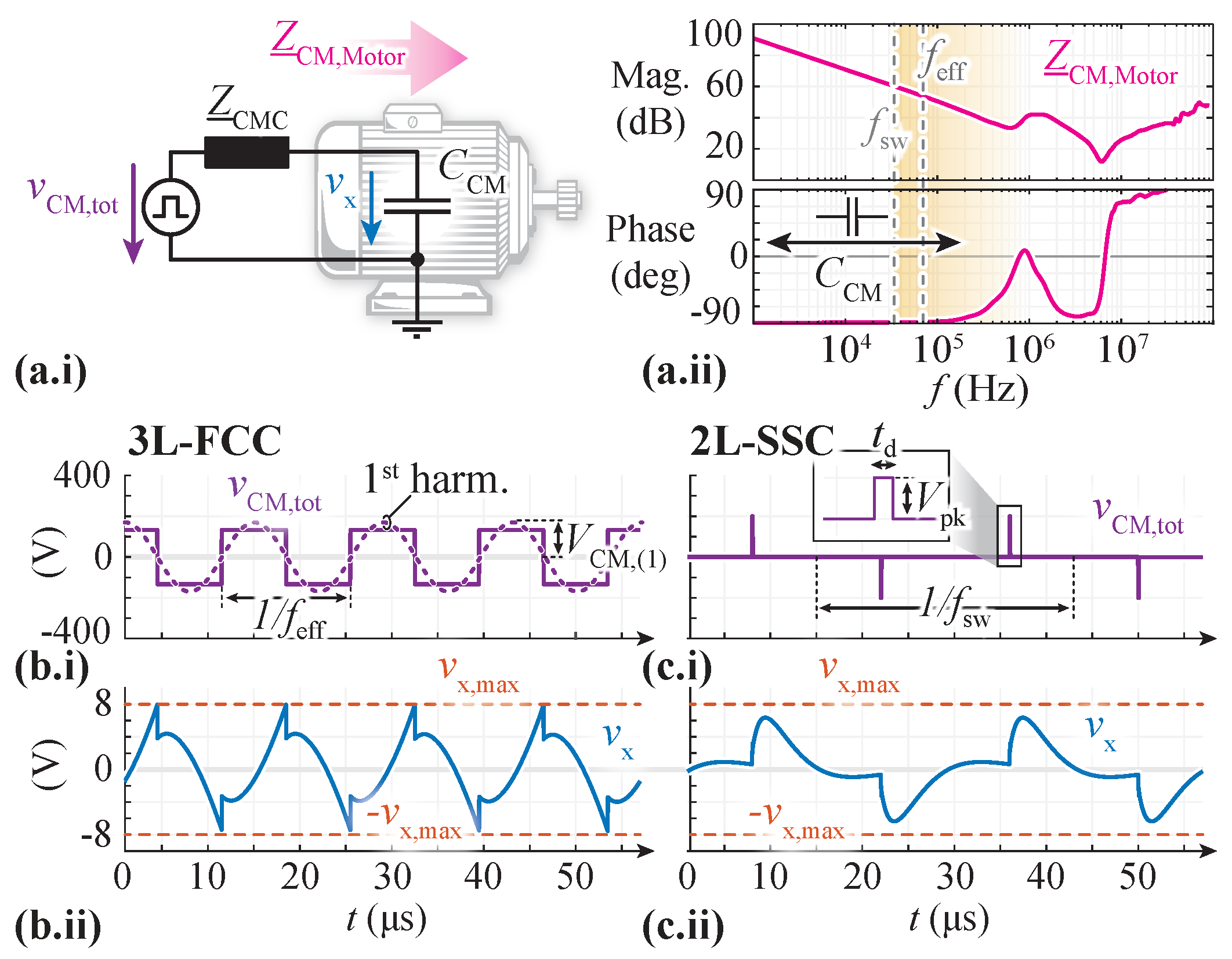 Electronics 13 01259 g005