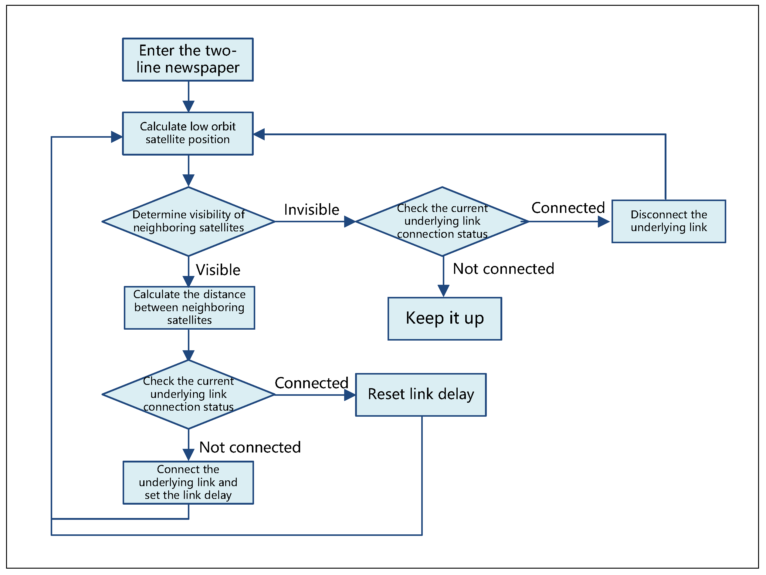 Electronics 13 01260 g005