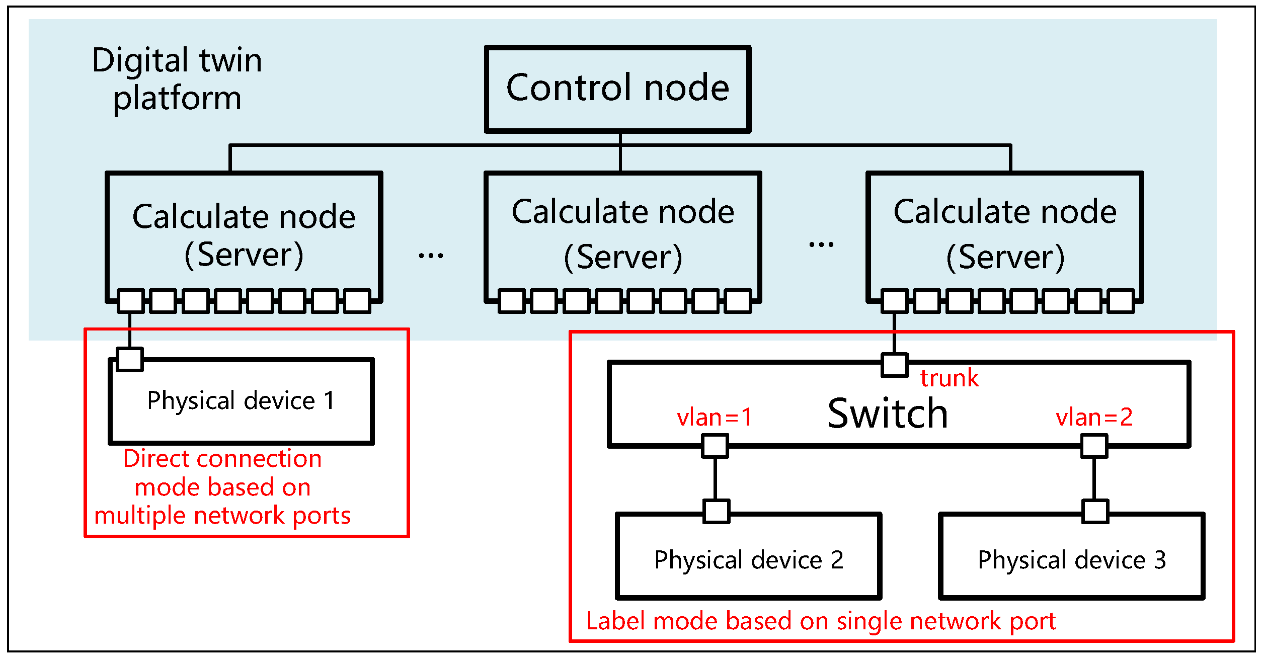 Electronics 13 01260 g007