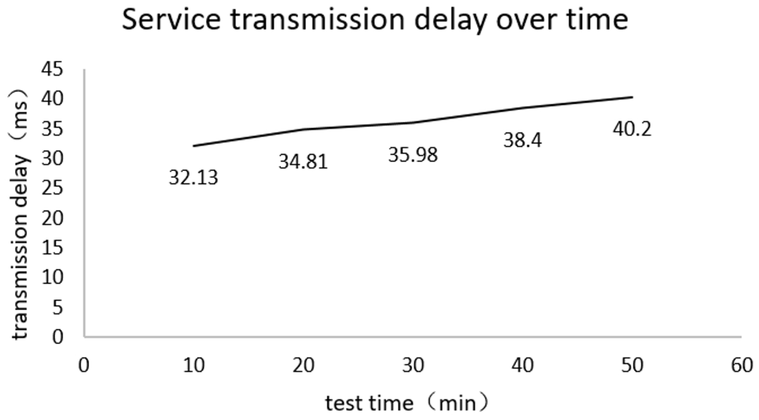 Electronics 13 01260 g015