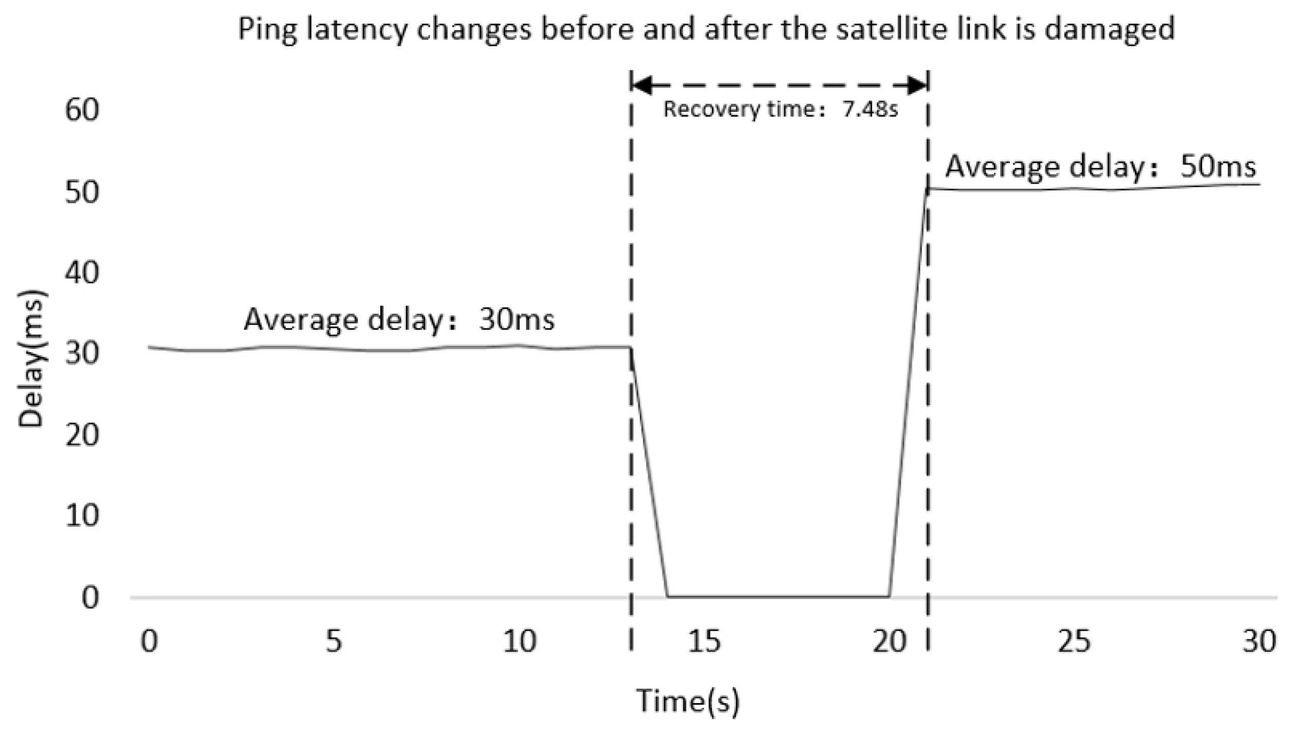 Electronics 13 01260 g022