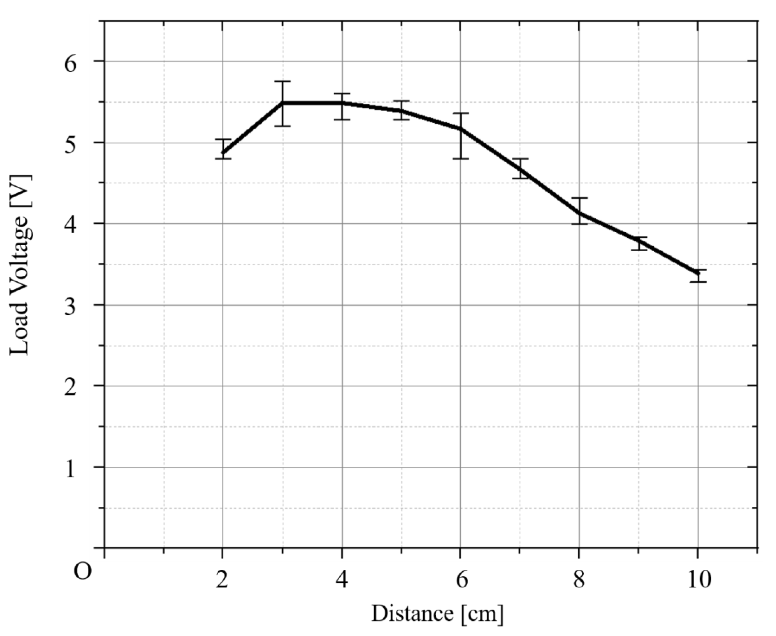Electronics 13 01261 g007