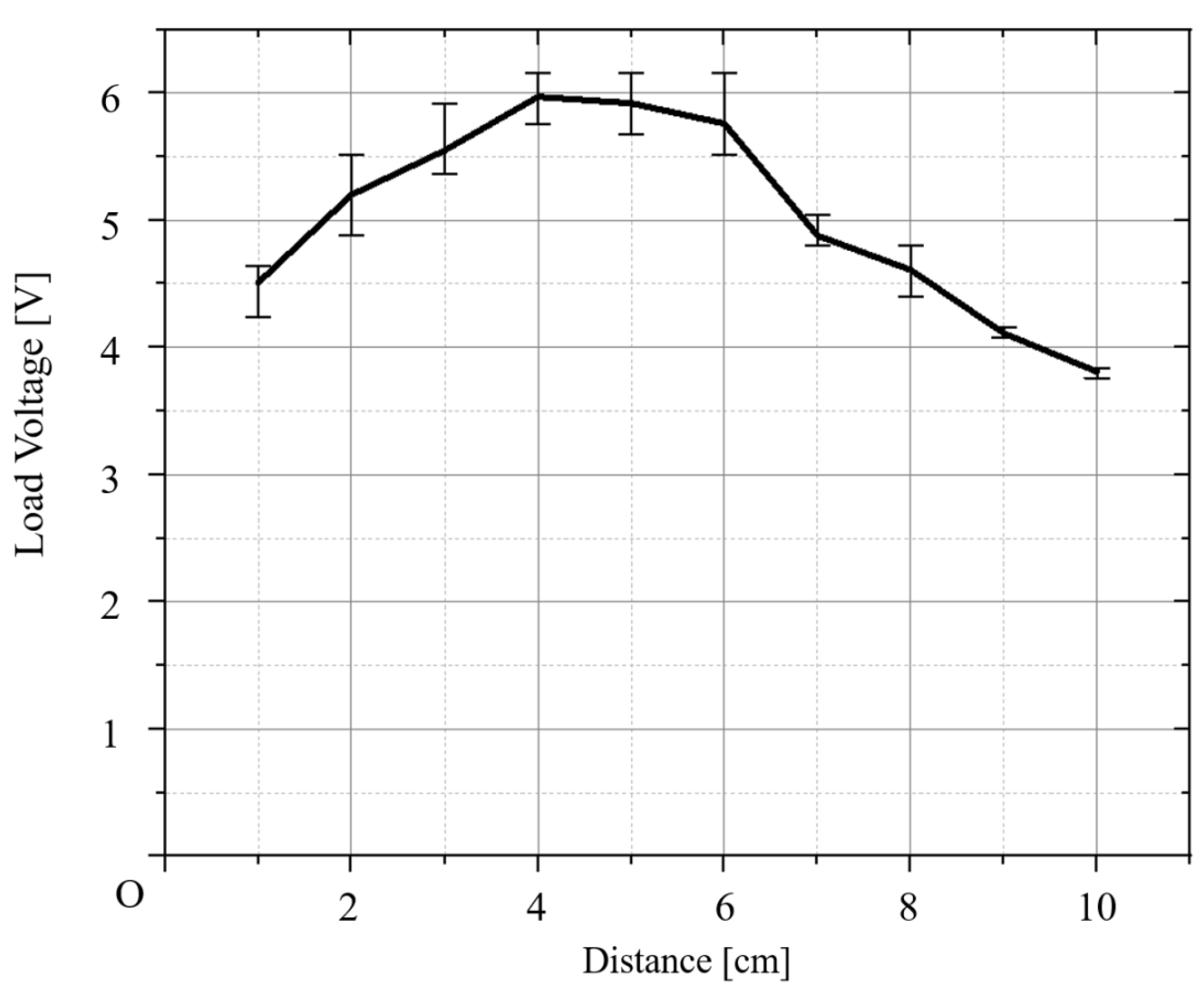 Electronics 13 01261 g008