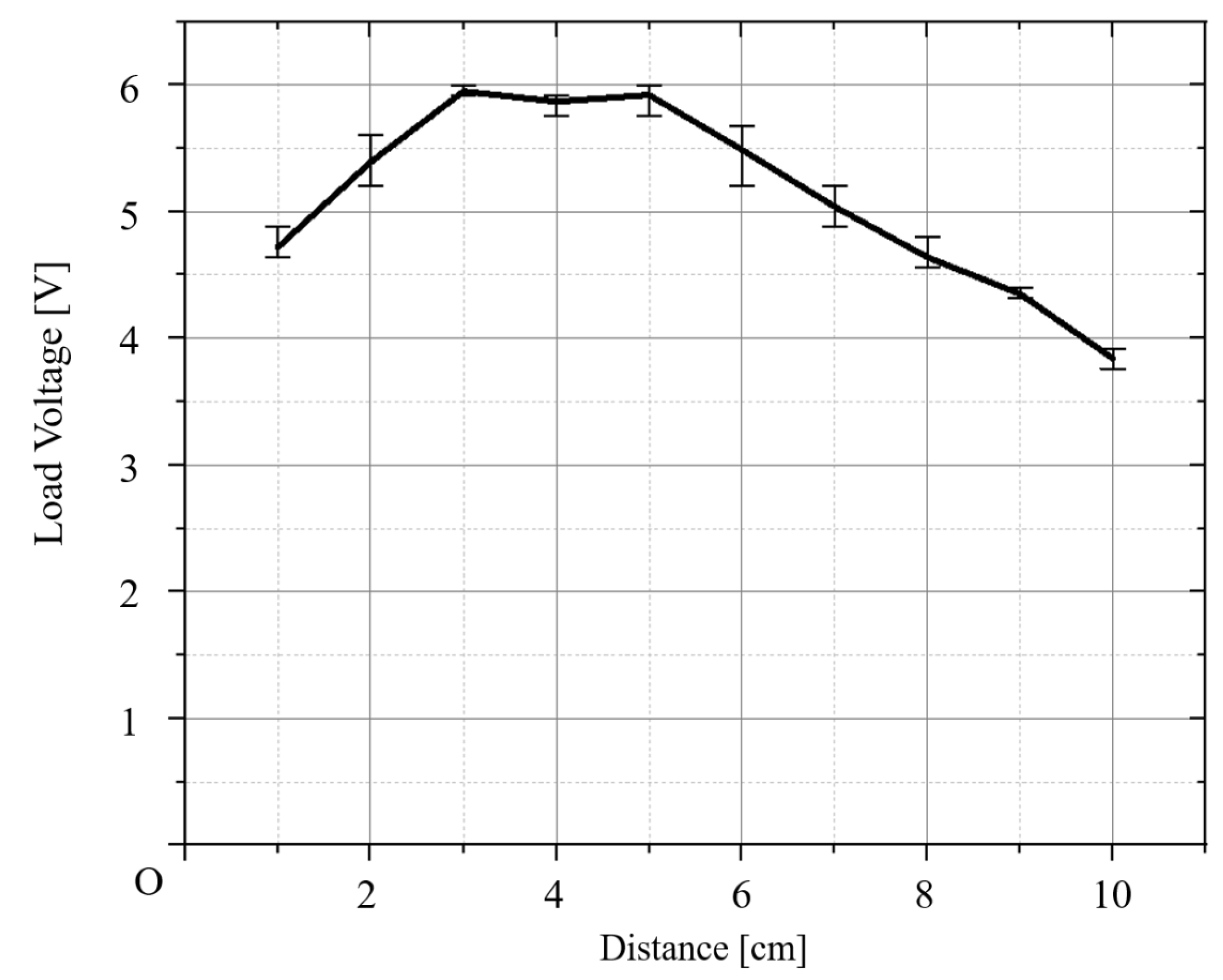 Electronics 13 01261 g009