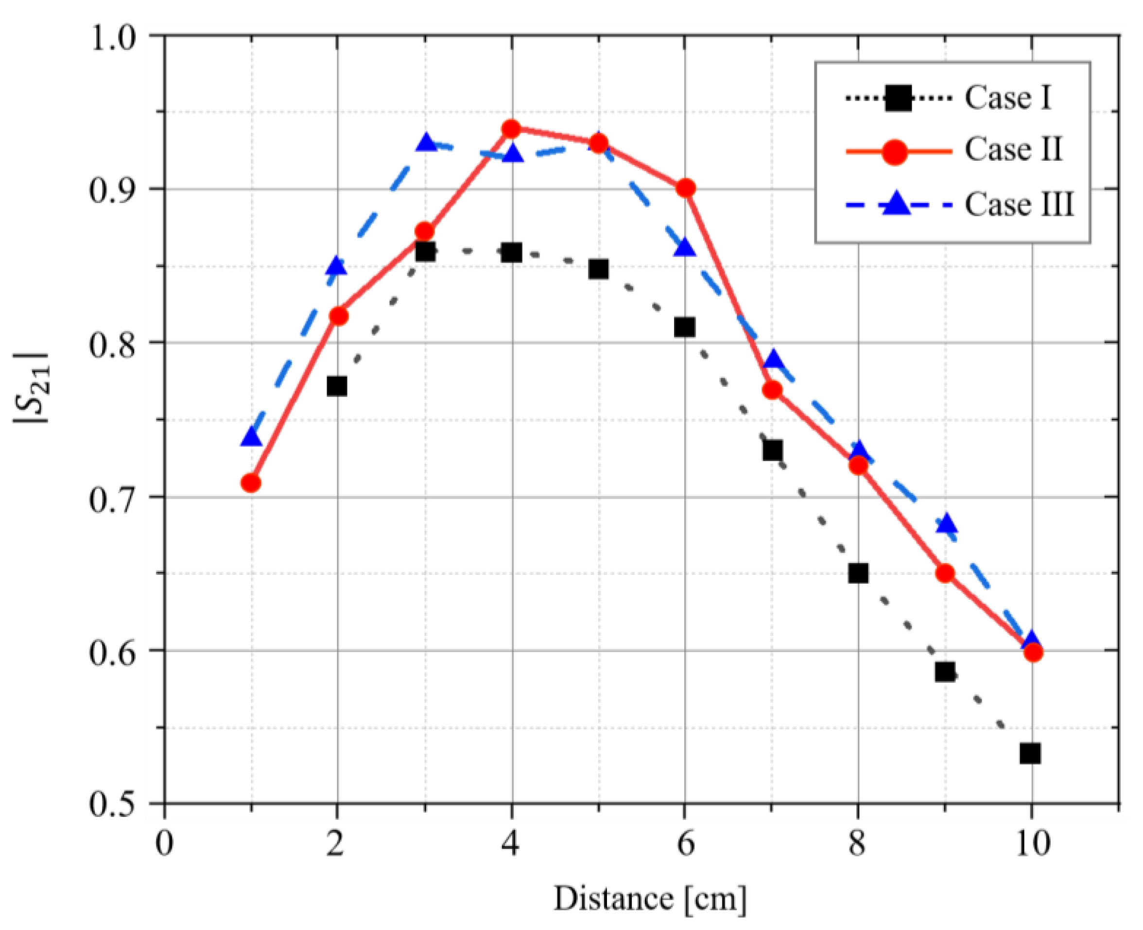 Electronics 13 01261 g010