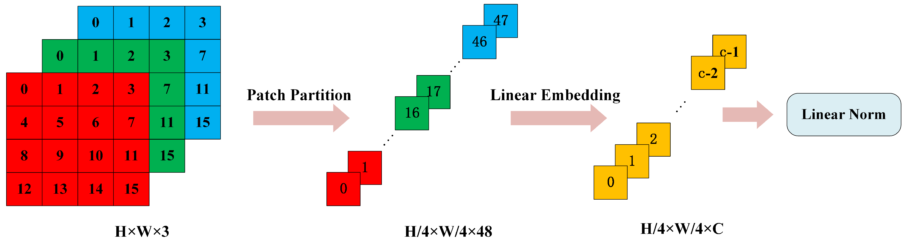 Electronics 13 01262 g002