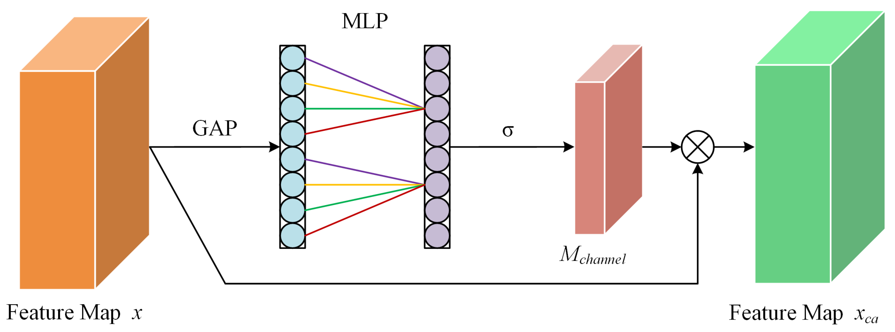 Electronics 13 01262 g005