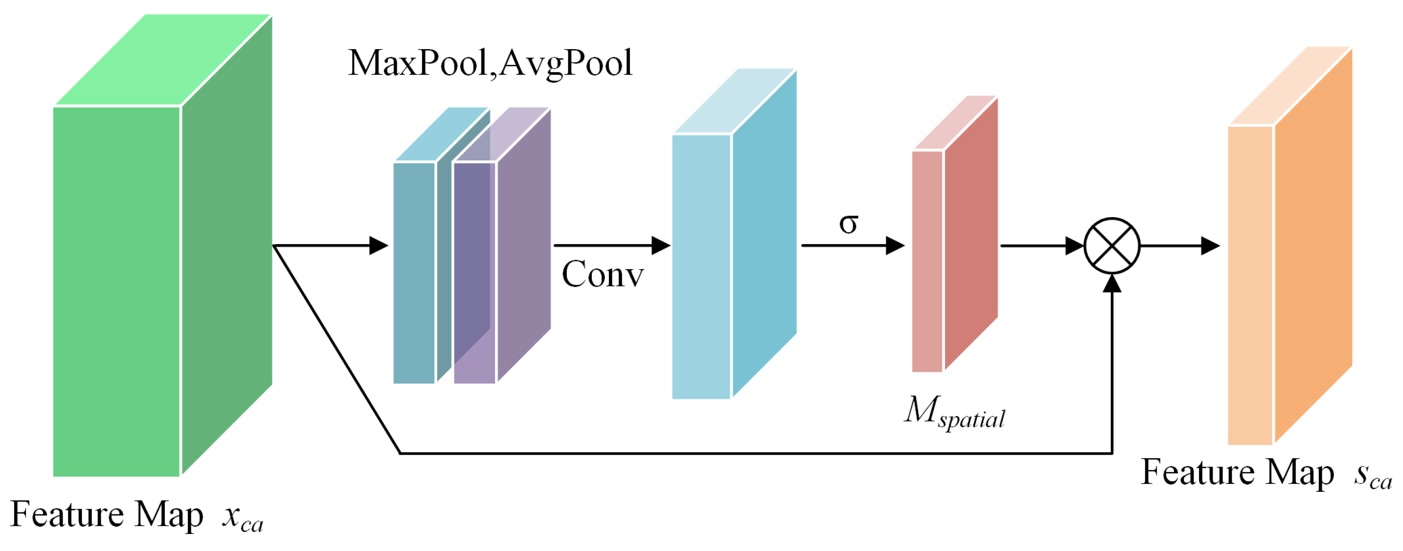 Electronics 13 01262 g006
