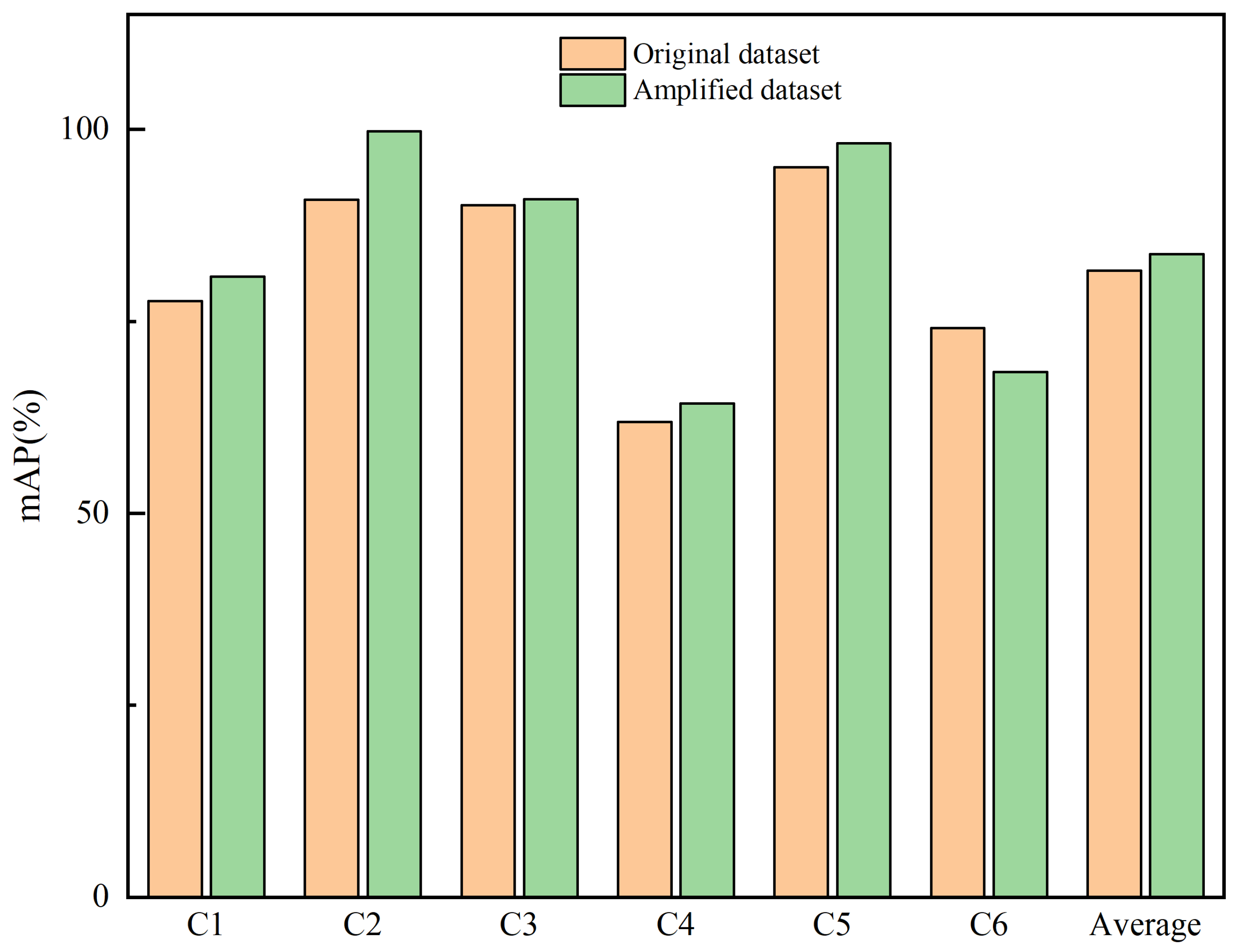 Electronics 13 01262 g014