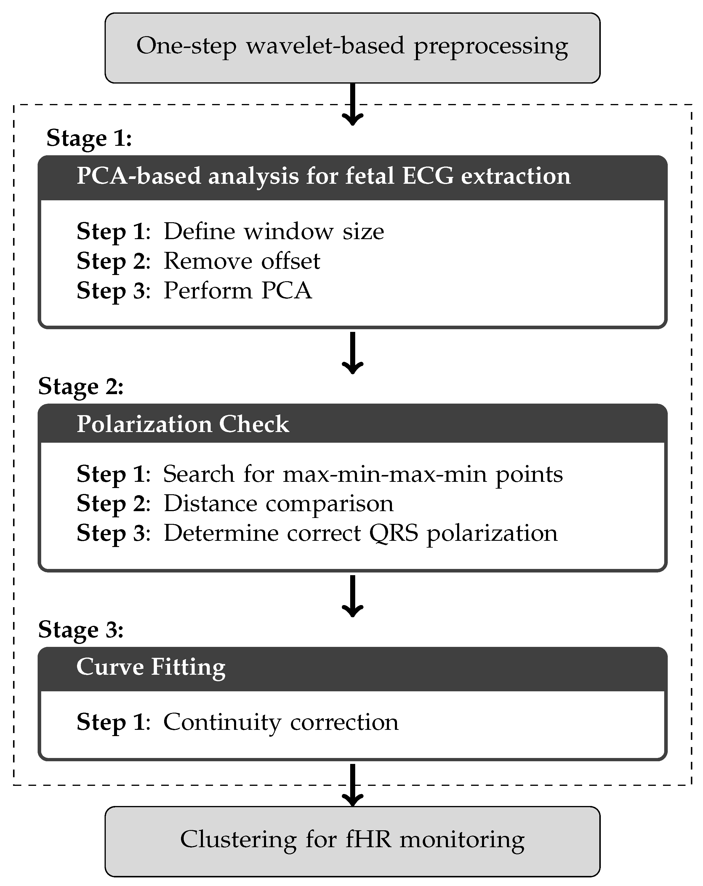 Electronics 13 01264 g002