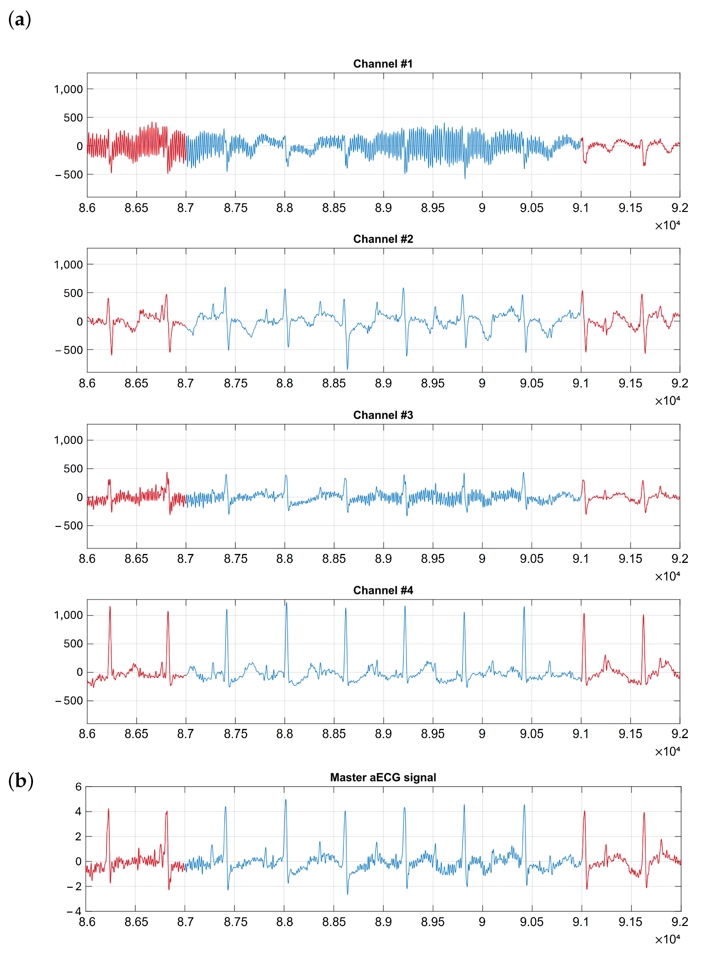 Electronics 13 01264 g005