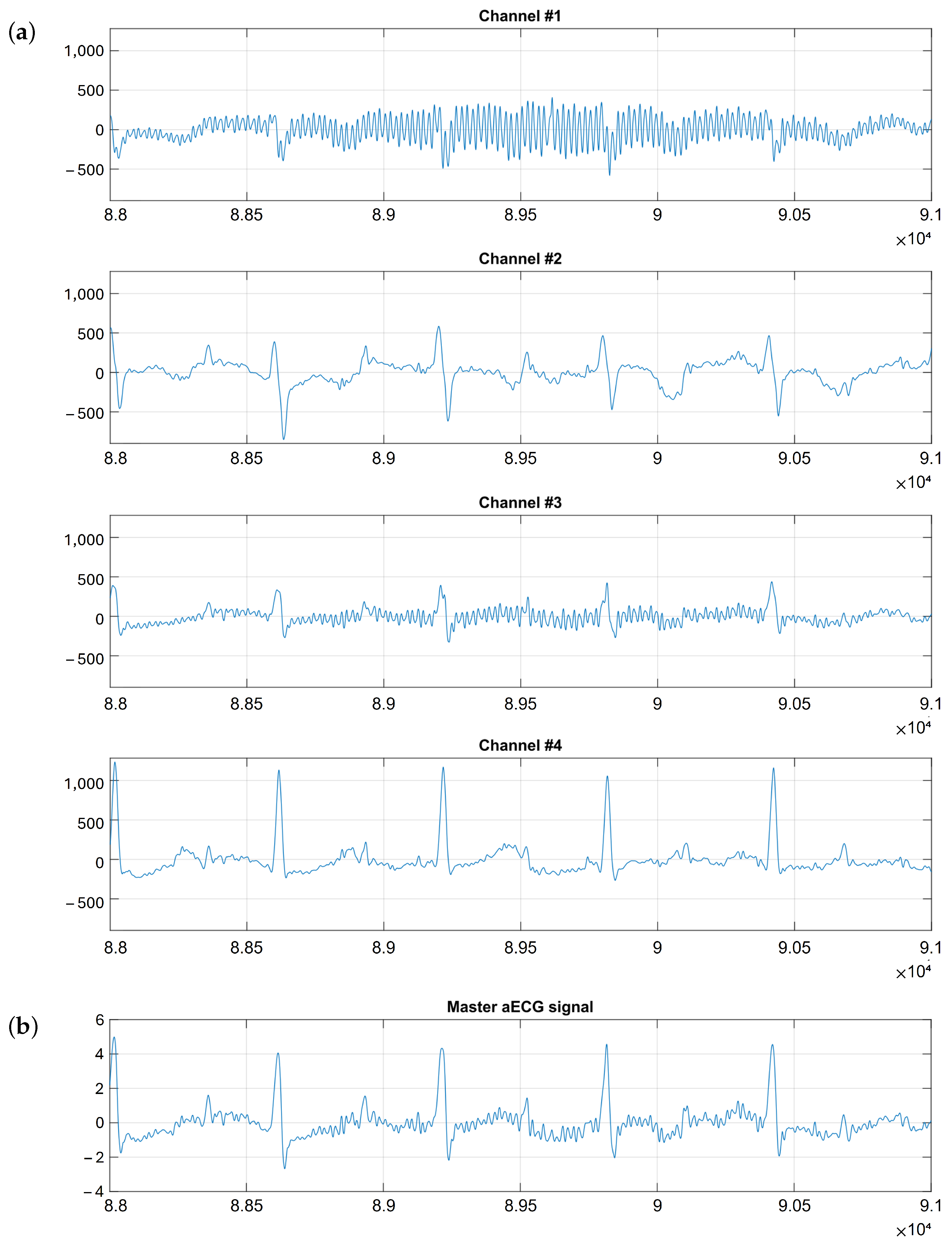 Electronics 13 01264 g007