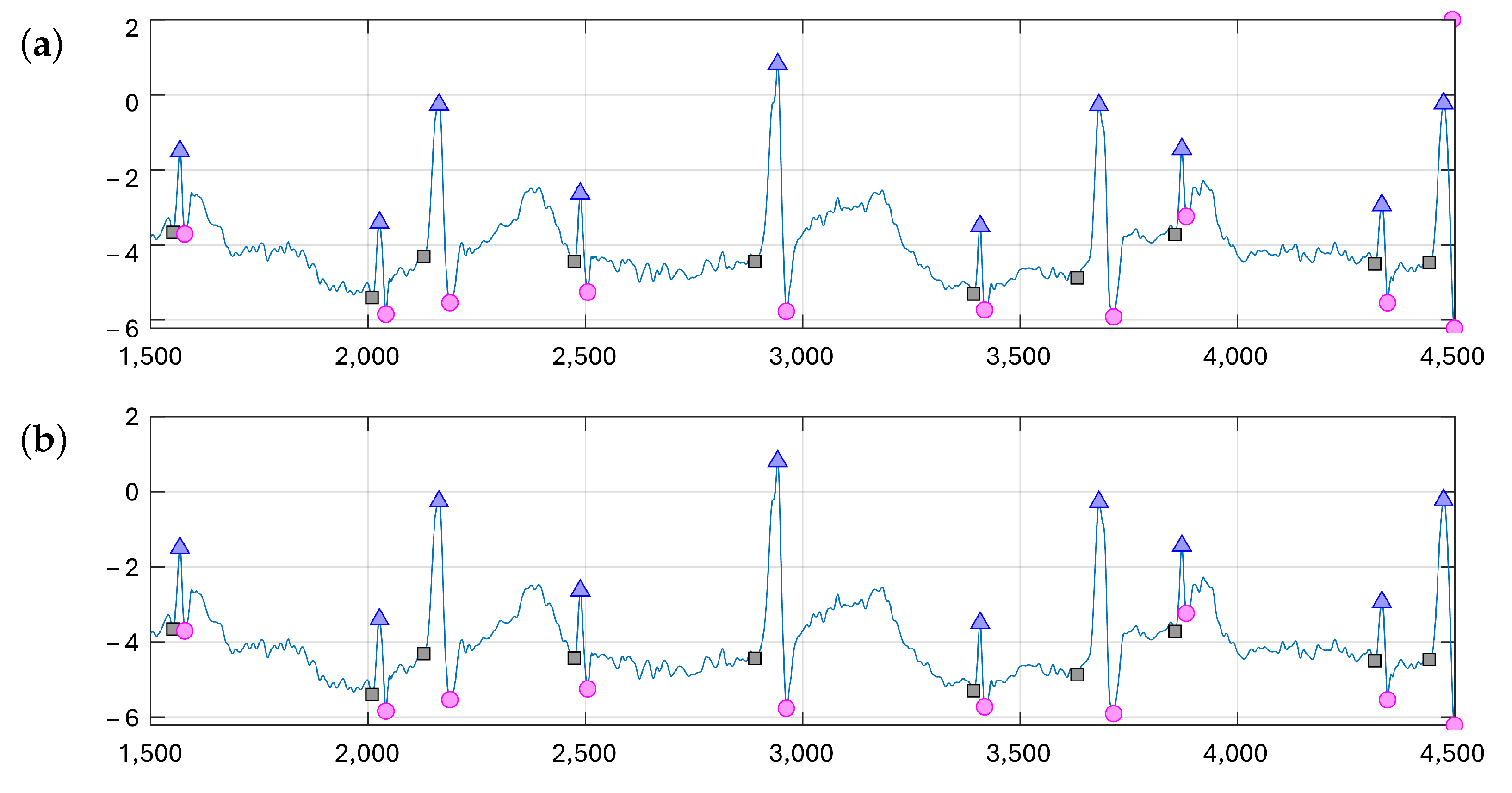 Electronics 13 01264 g014
