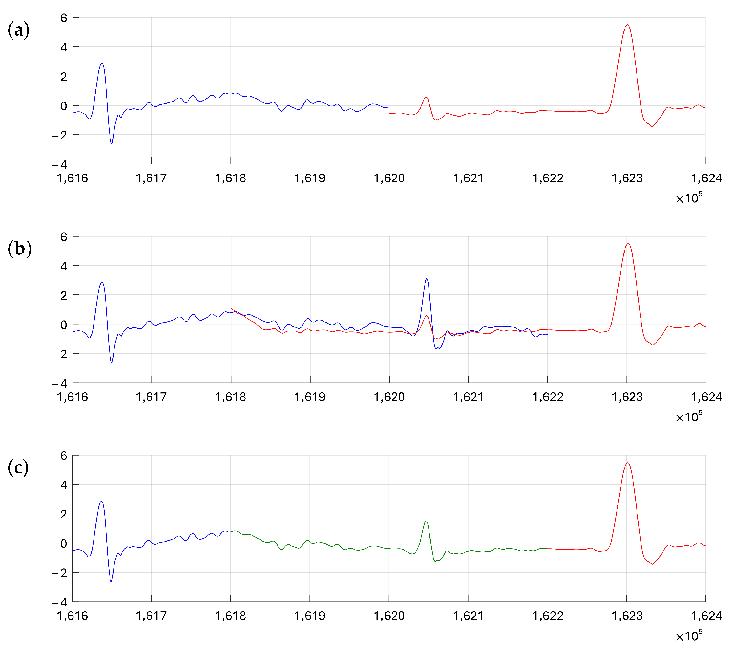 Electronics 13 01264 g016