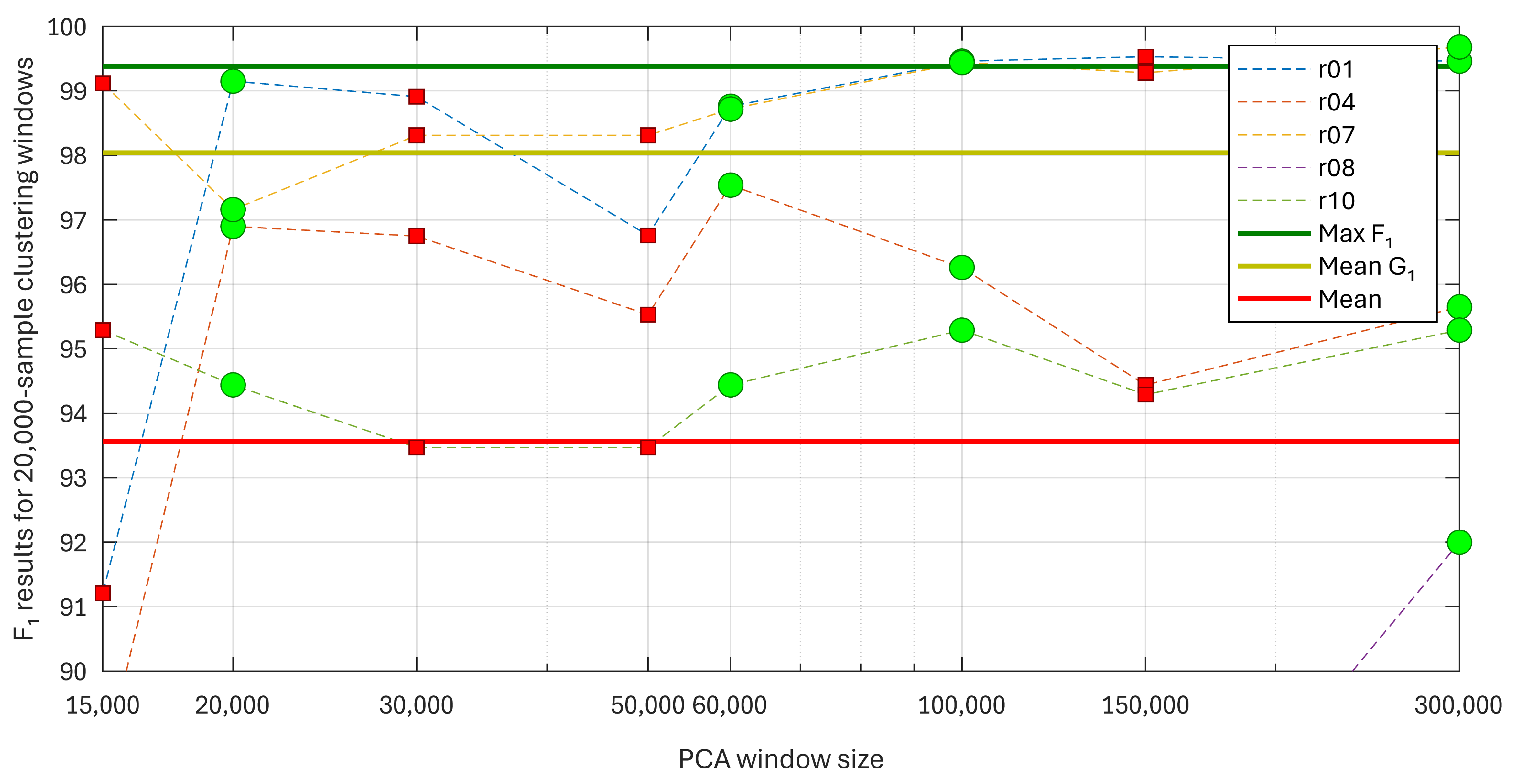 Electronics 13 01264 g018