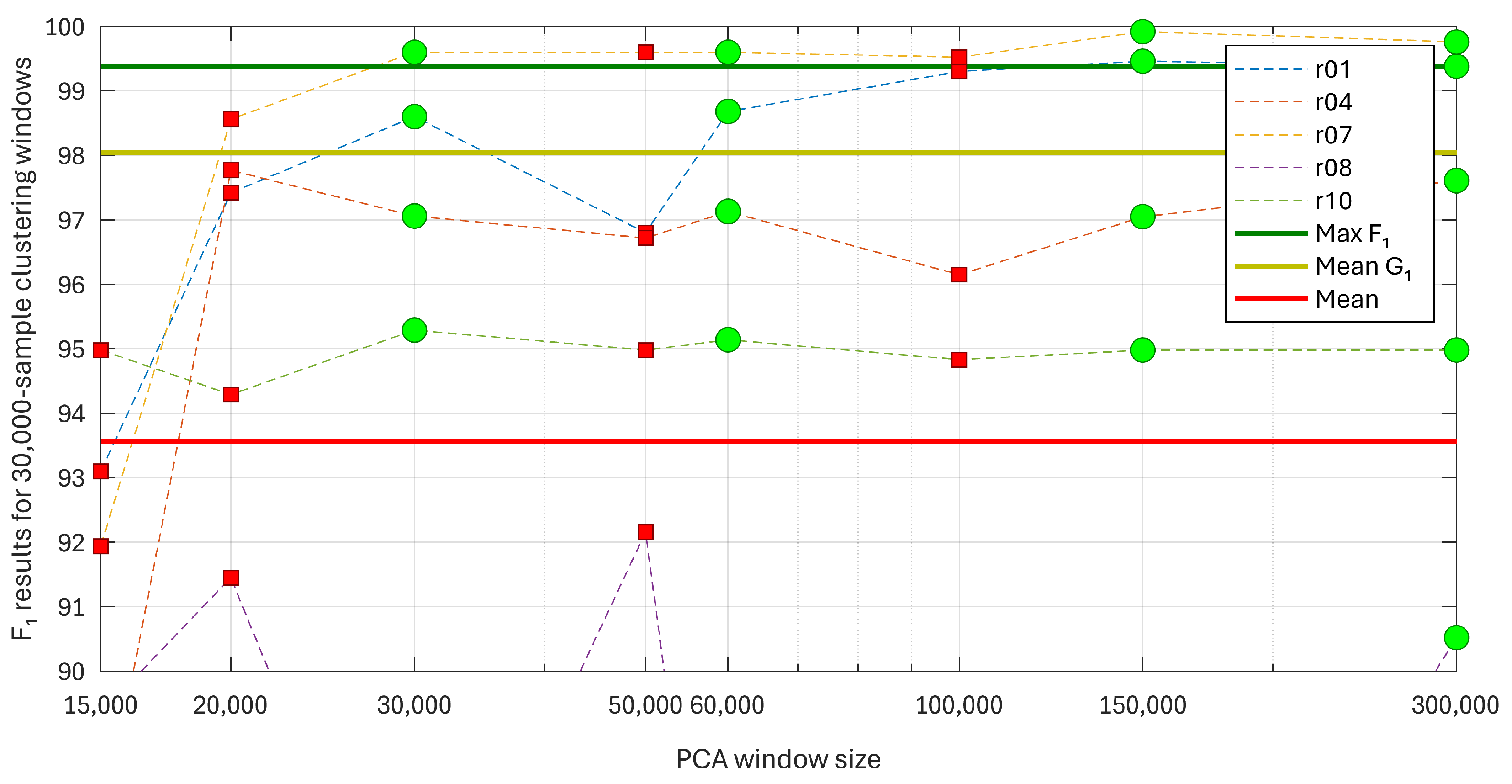 Electronics 13 01264 g019