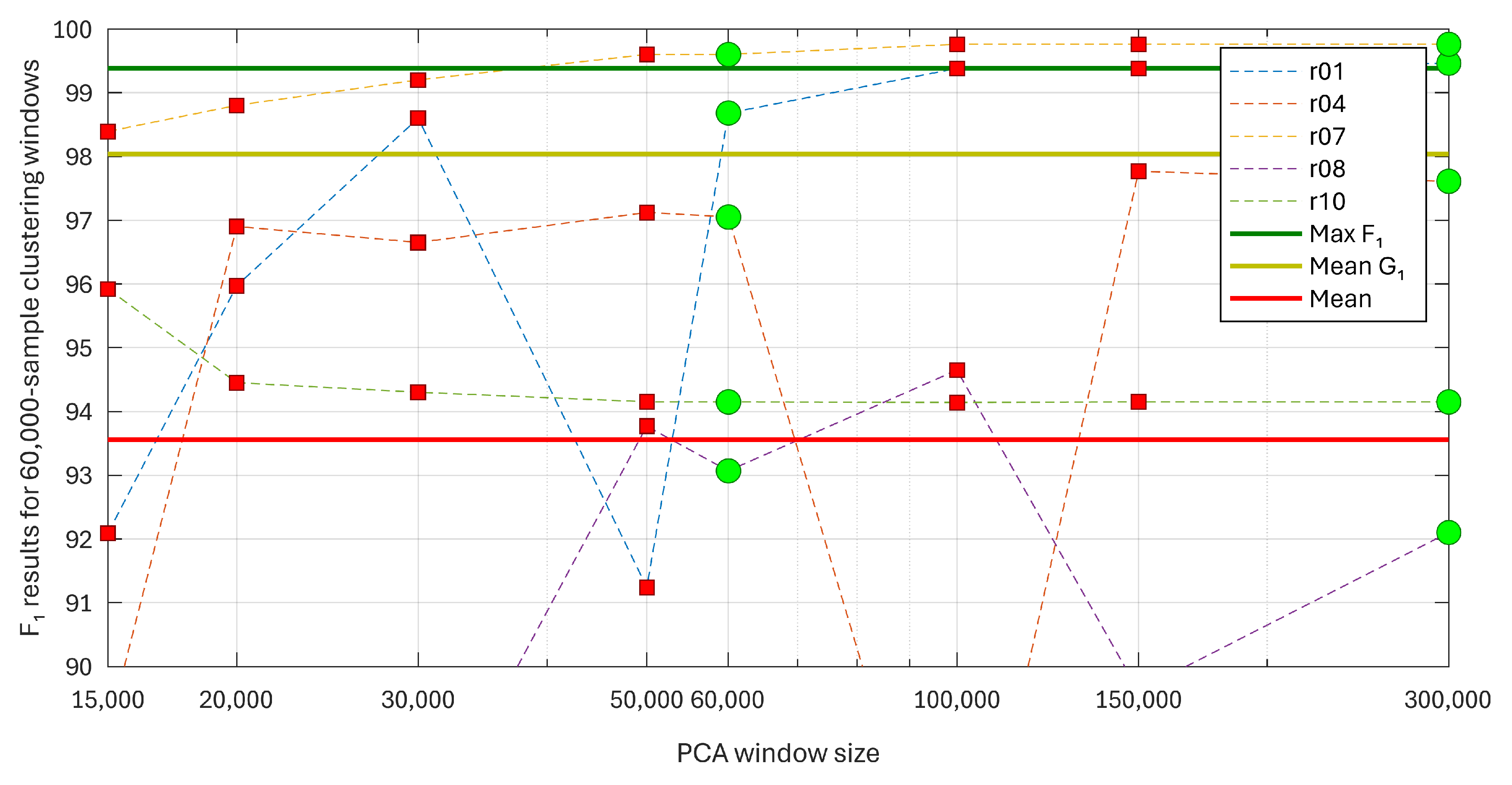 Electronics 13 01264 g021