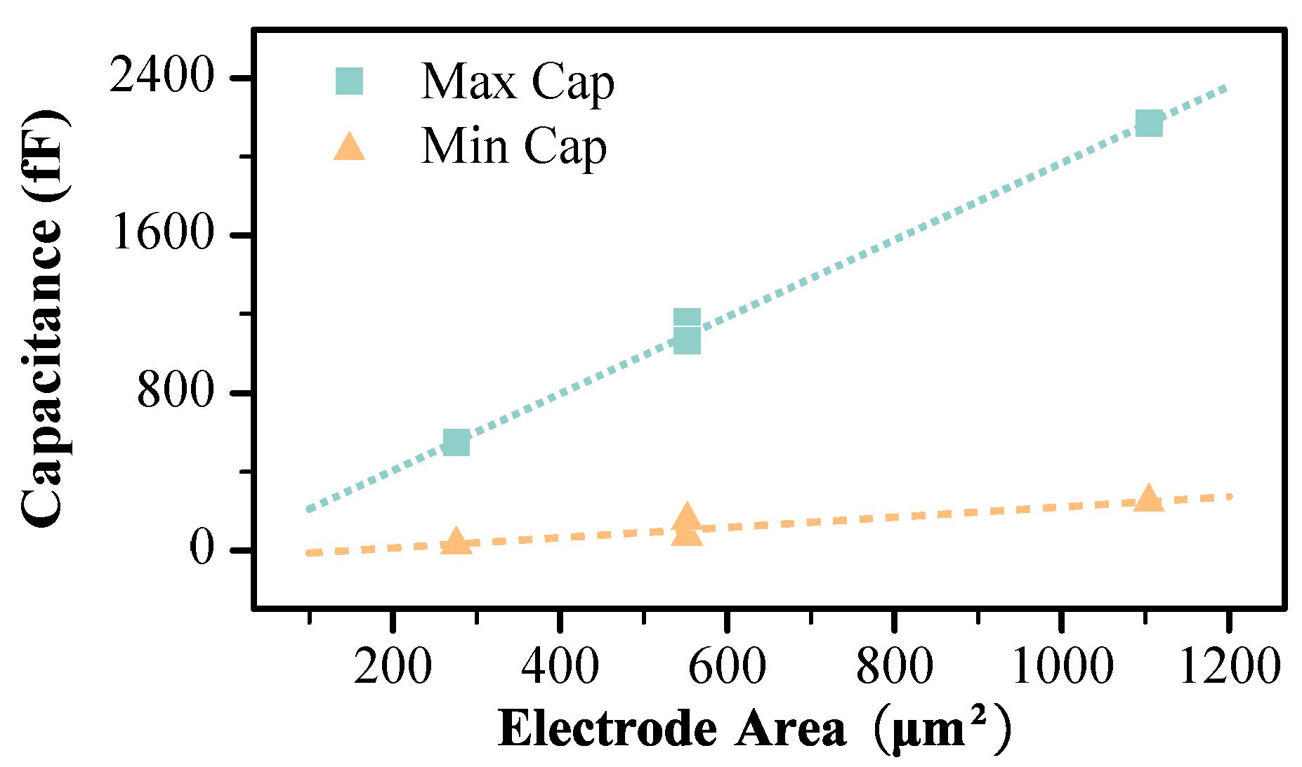 Electronics 13 01265 g007