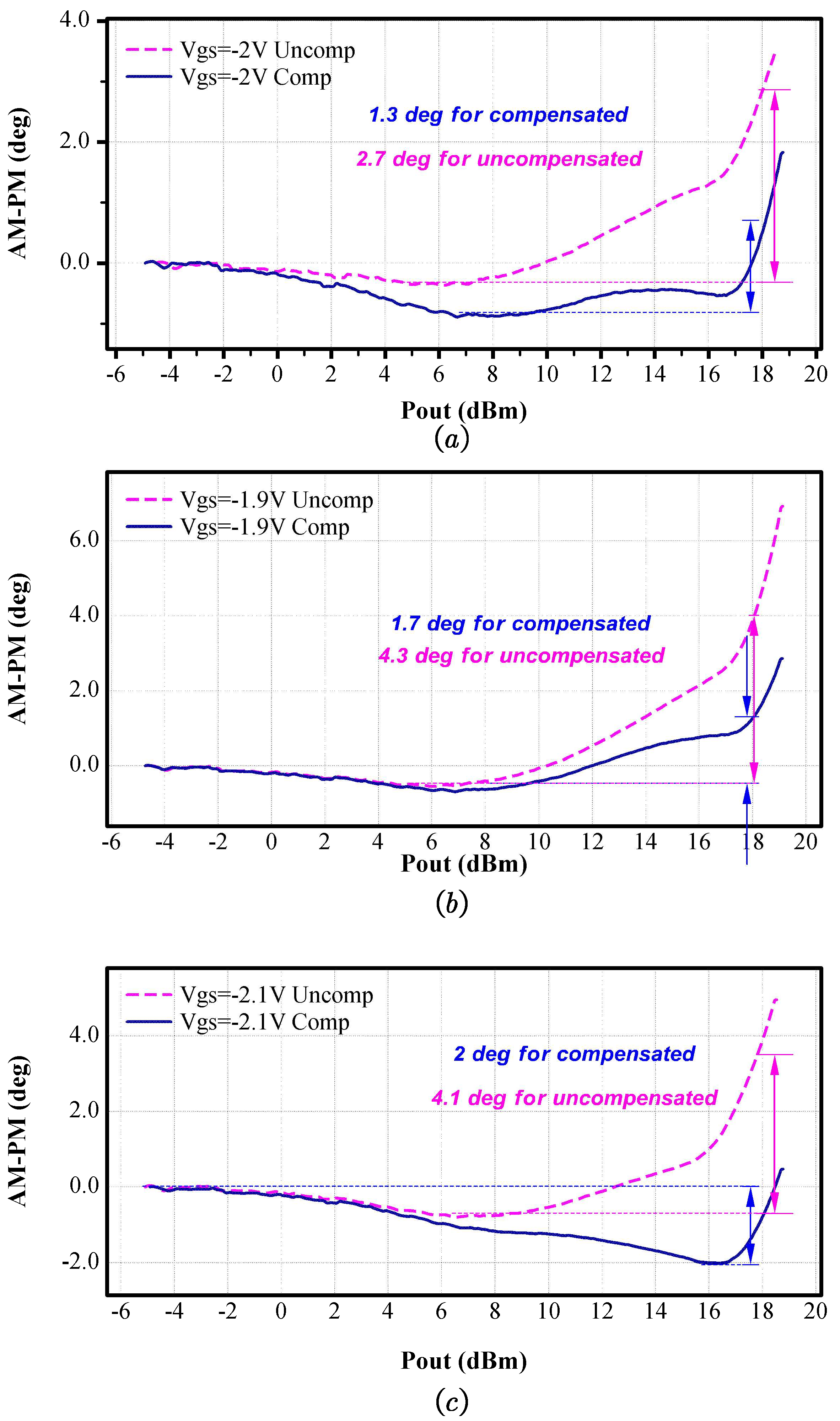 Electronics 13 01265 g012