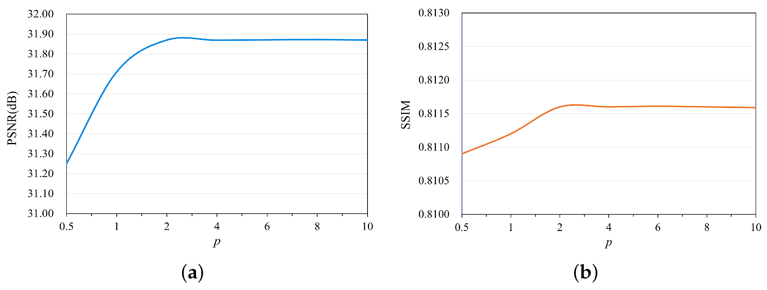 Electronics 13 01266 g008