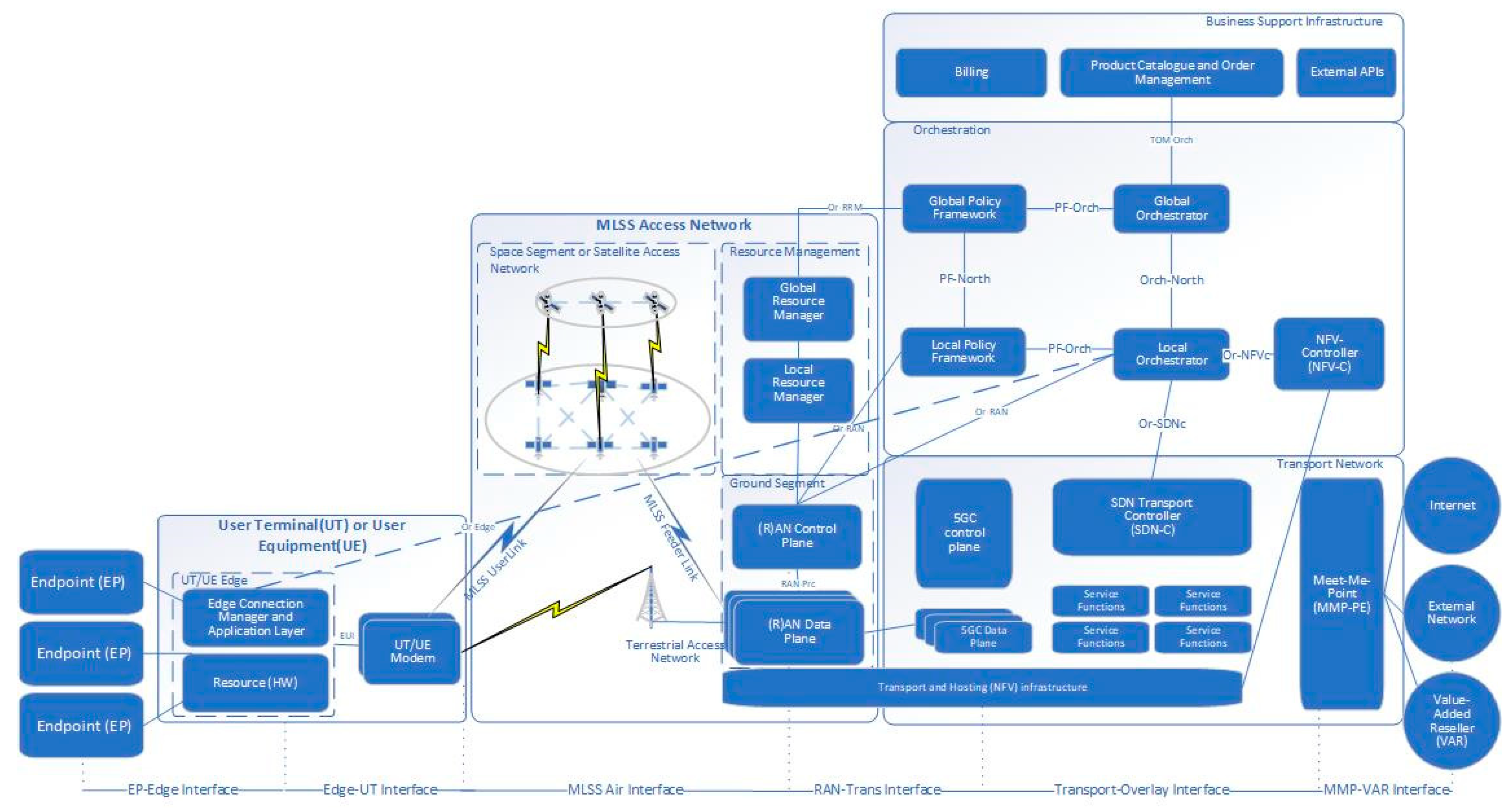 Electronics 13 01269 g004