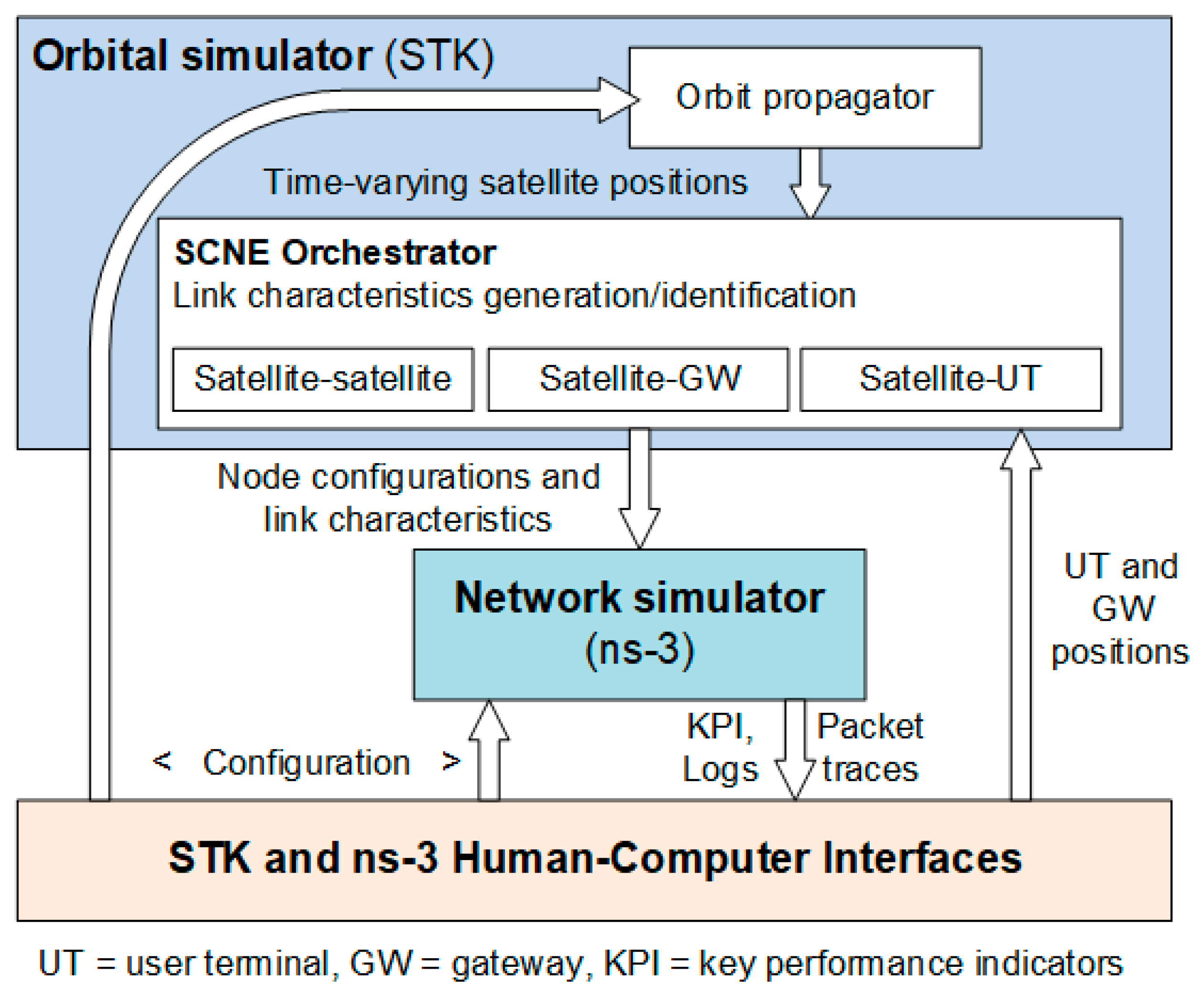 Electronics 13 01269 g005