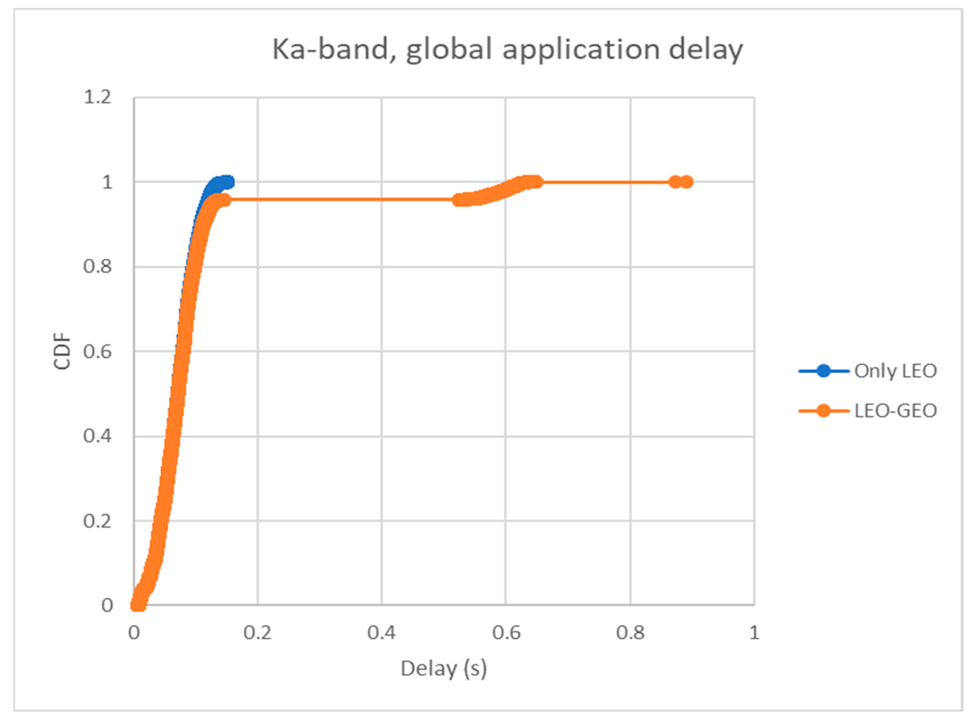 Electronics 13 01269 g008