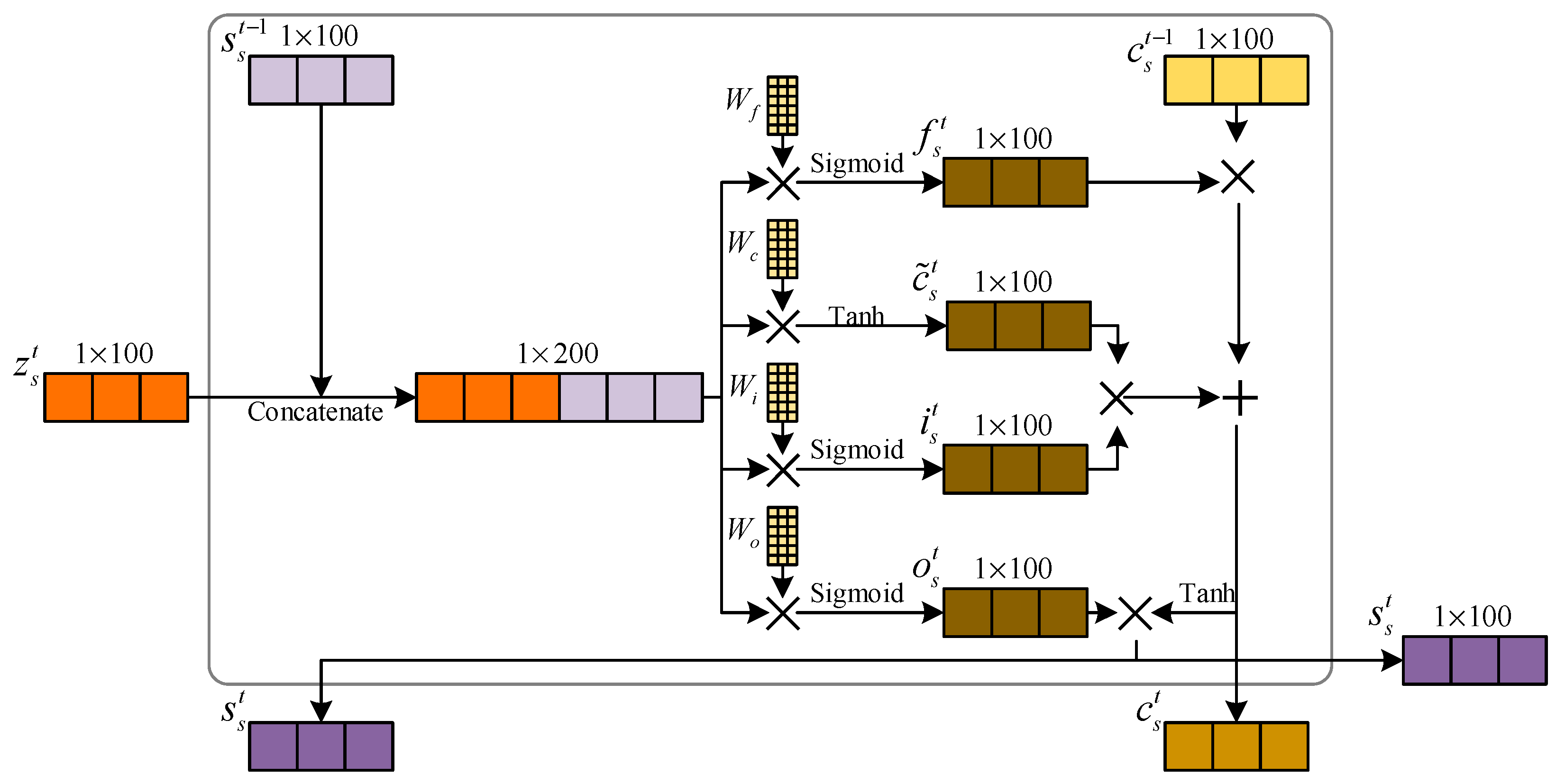 Electronics 13 01272 g005
