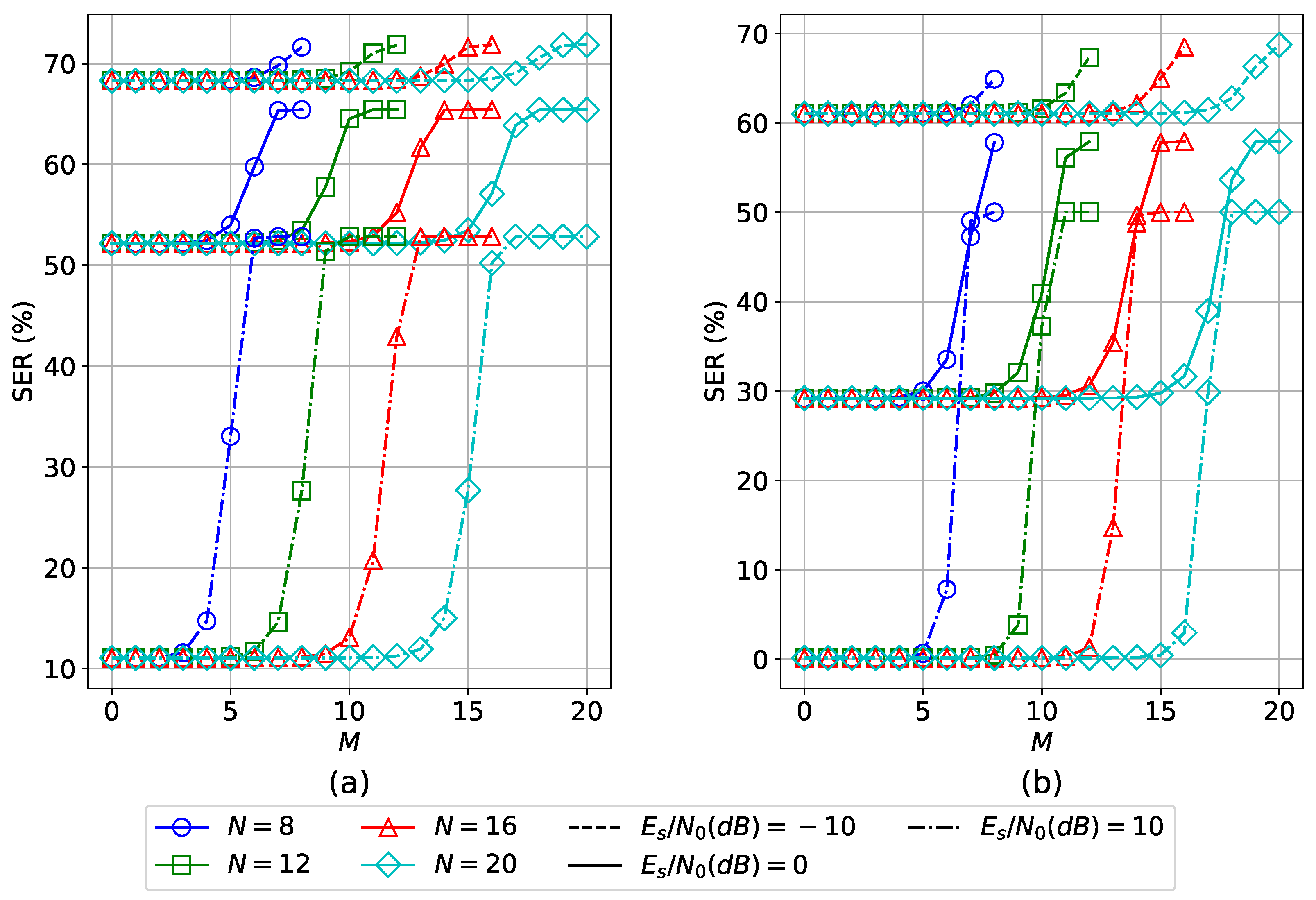 Electronics 13 01274 g007